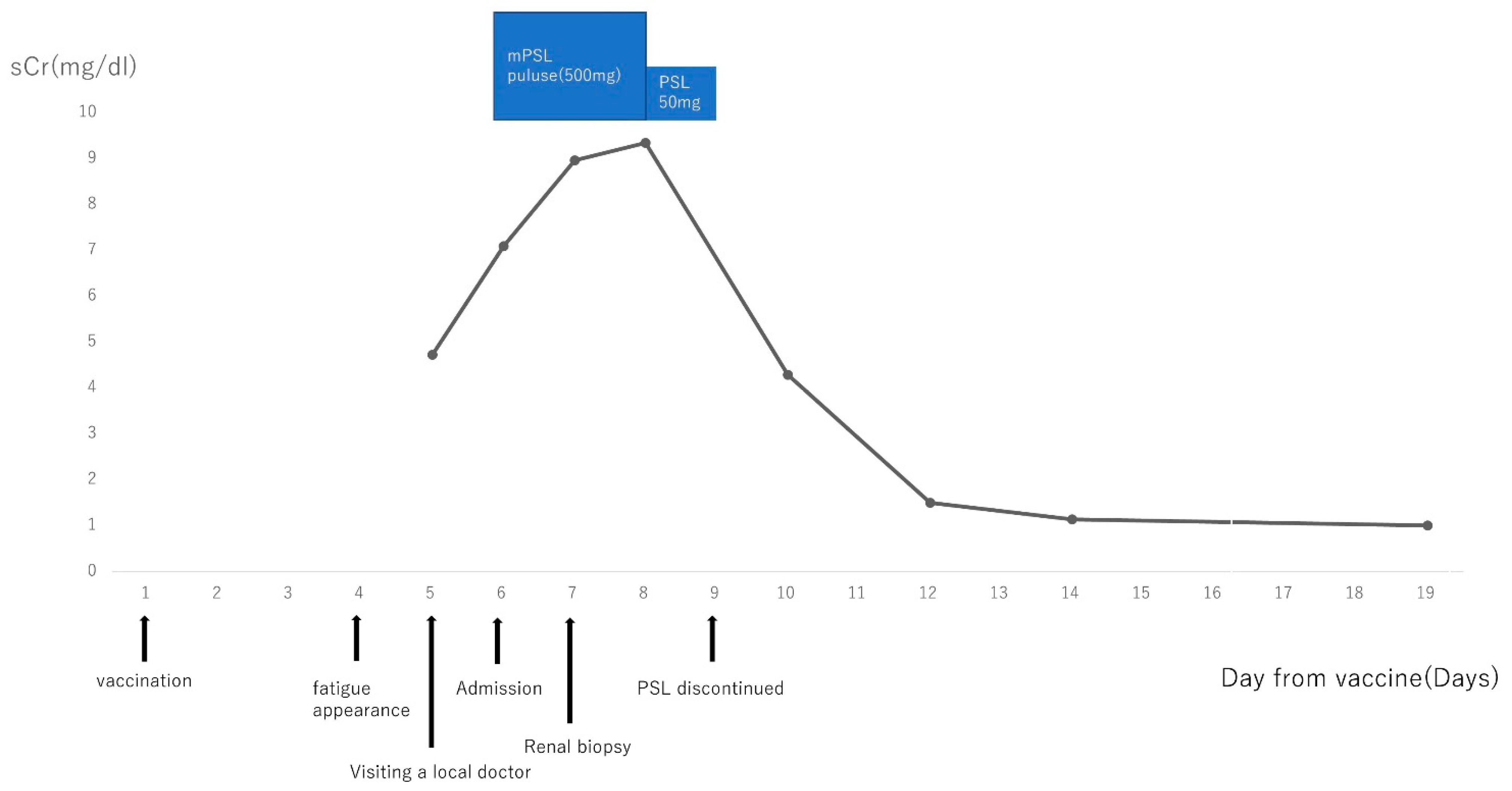 Vaccines 11 00464 g002 Vaccines 11 00464 g002