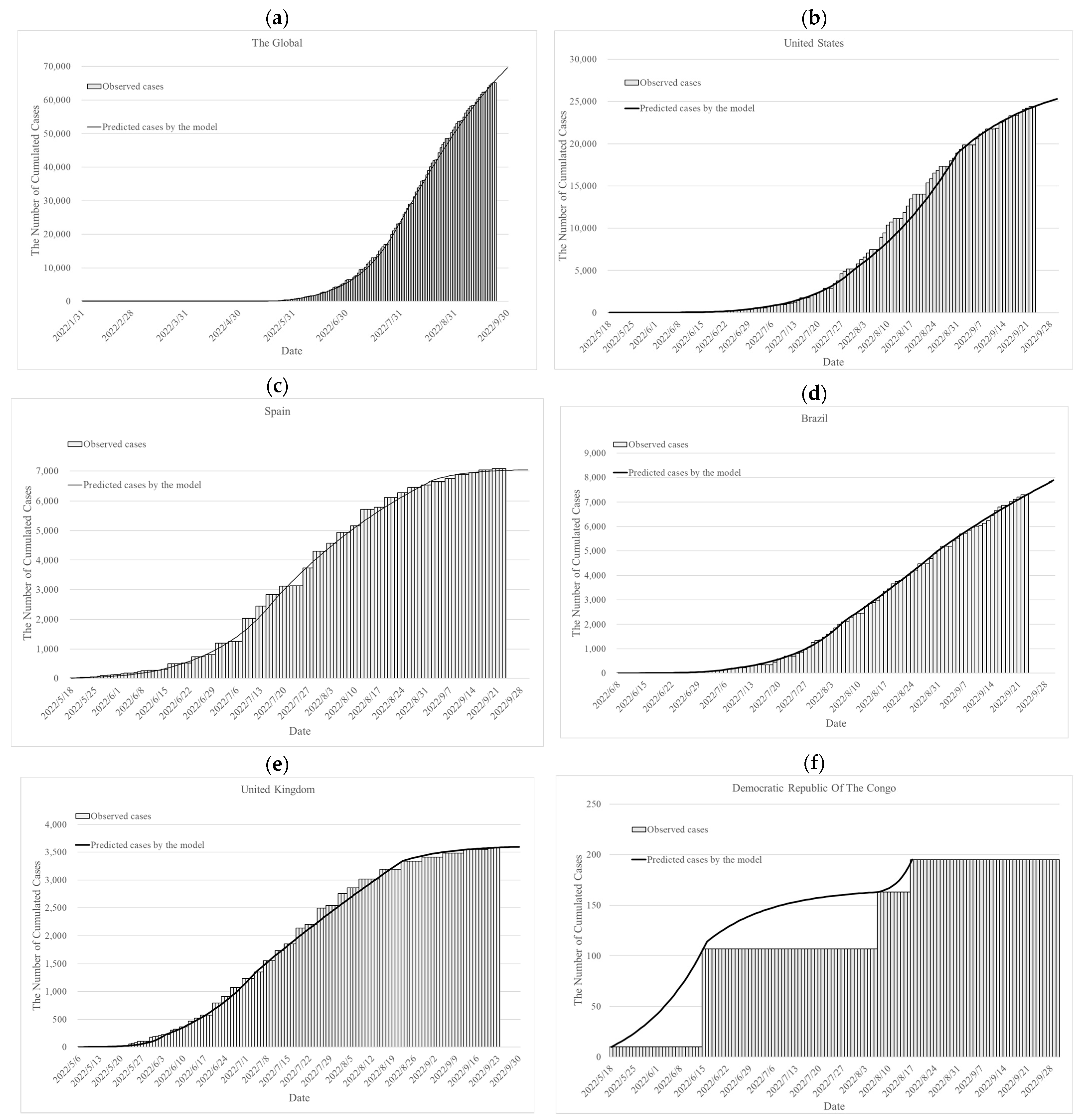 Vaccines 11 00468 g002