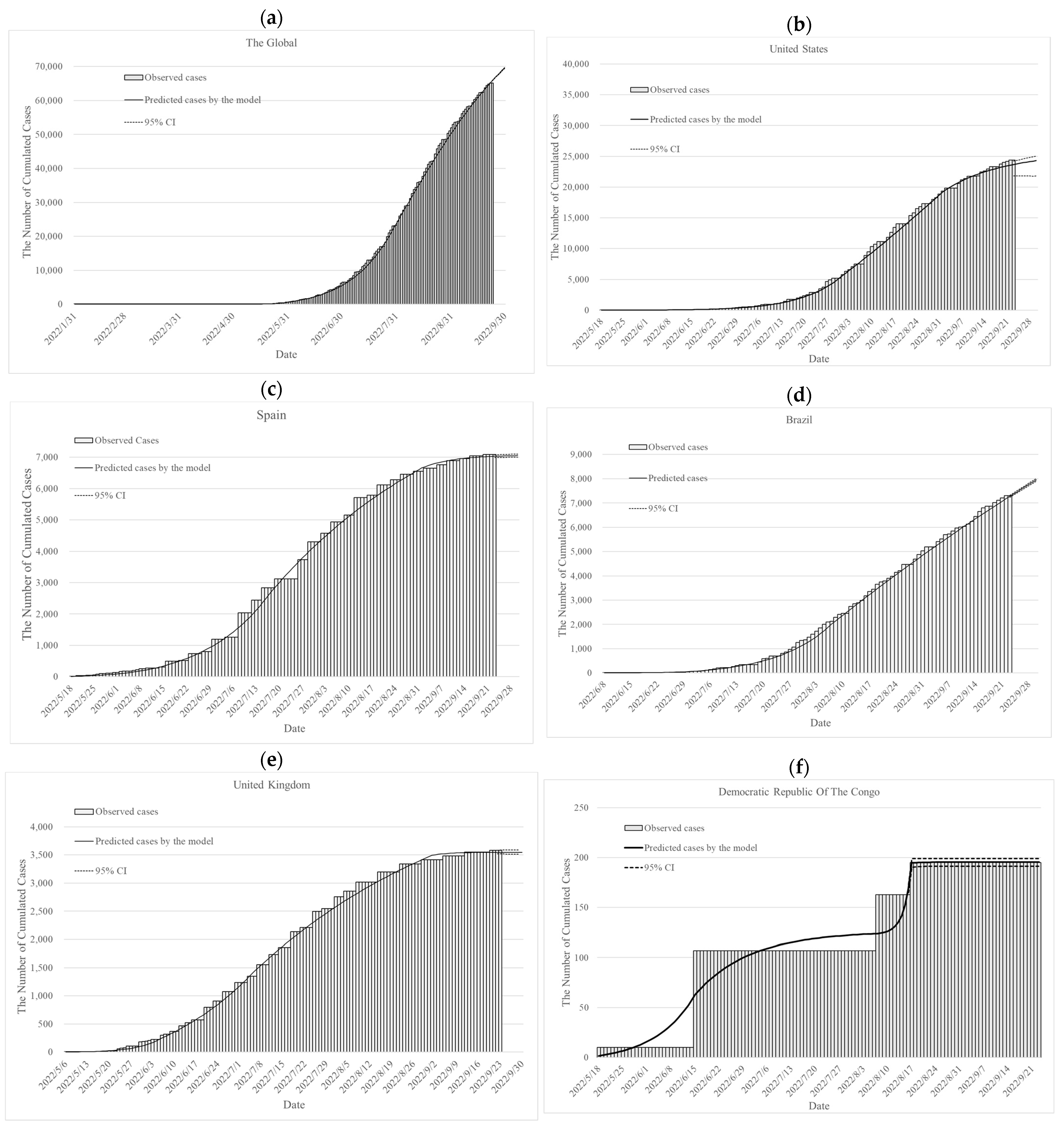 Vaccines 11 00468 g003
