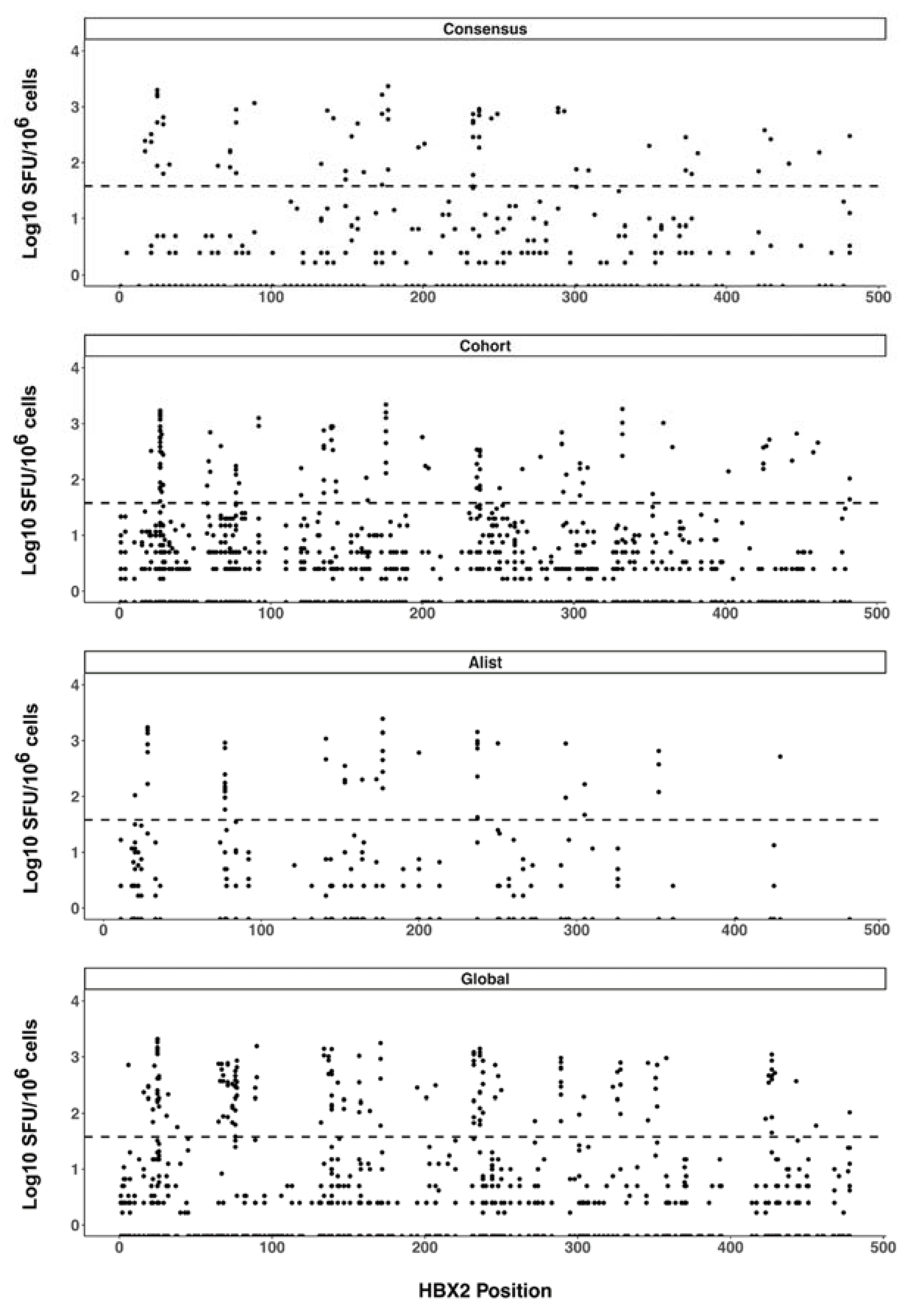 Vaccines 11 00472 g003