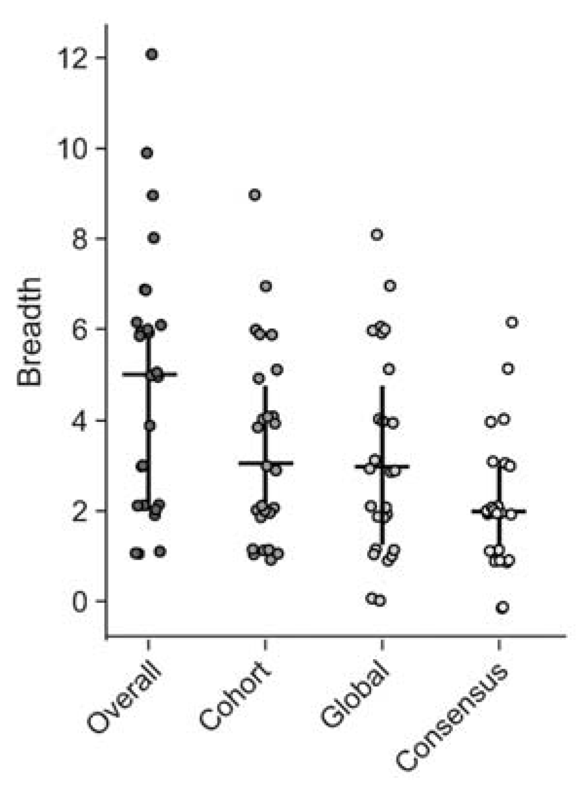 Vaccines 11 00472 g004