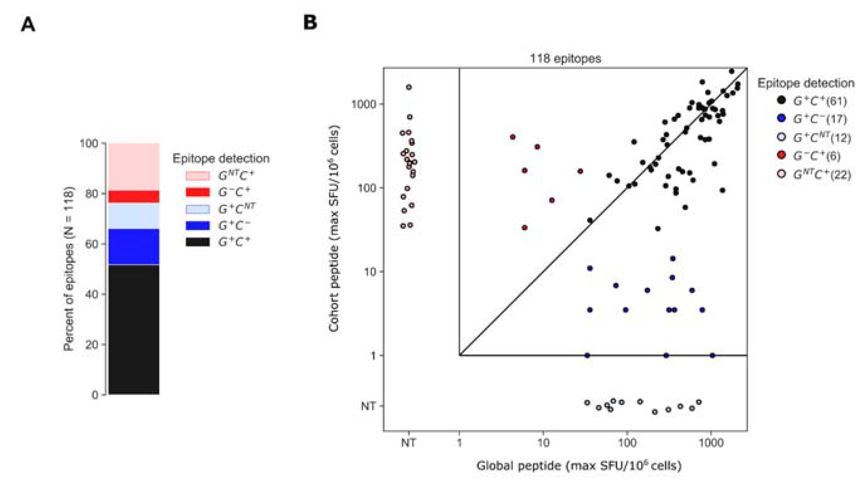 Vaccines 11 00472 g005