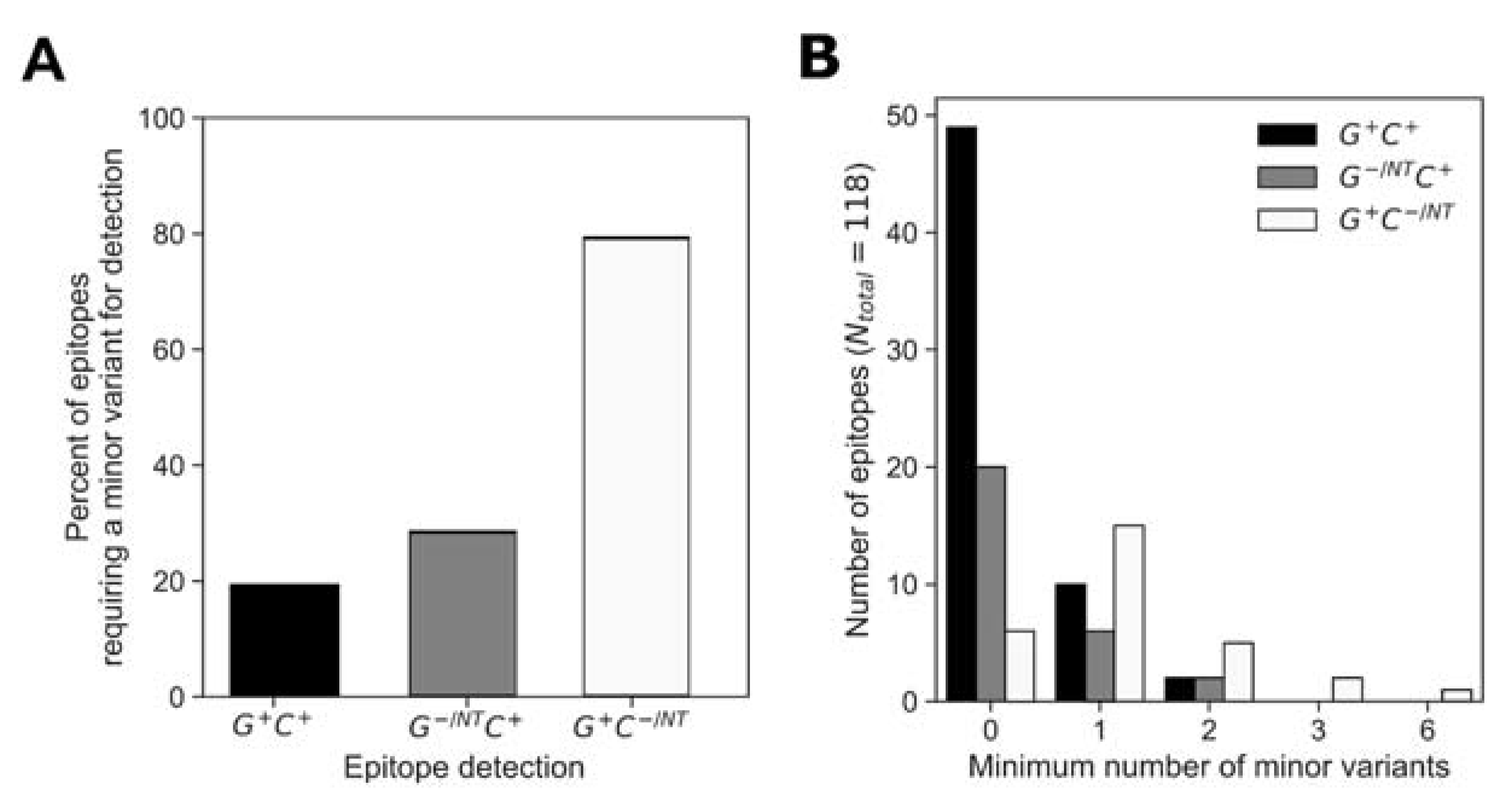 Vaccines 11 00472 g007
