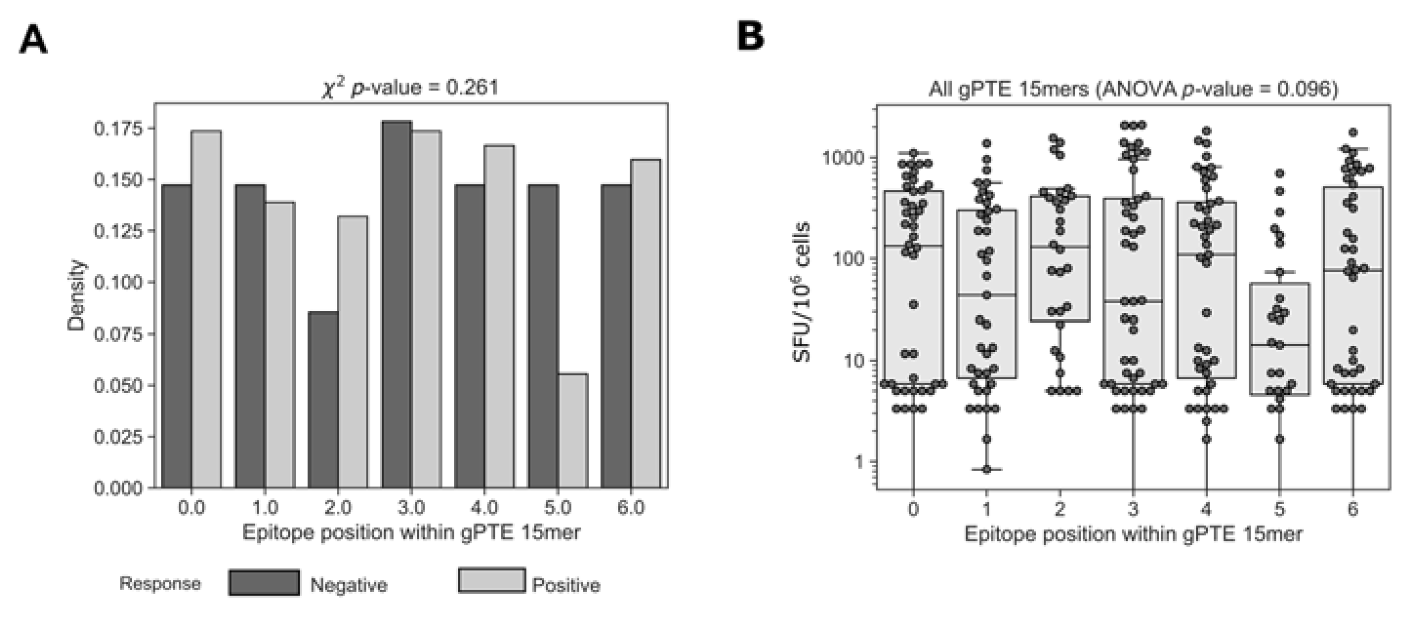 Vaccines 11 00472 g008