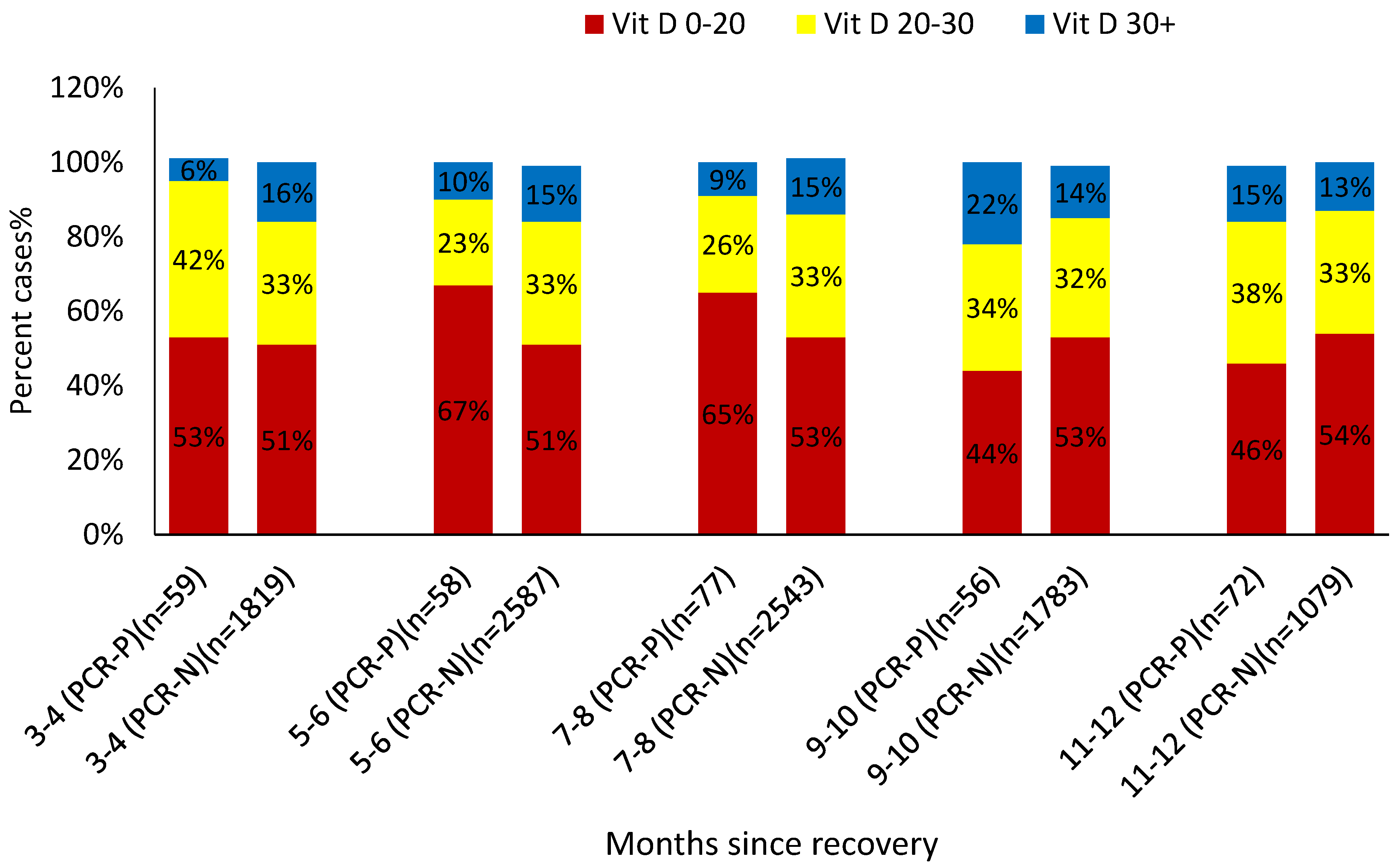 Vaccines 11 00475 g002