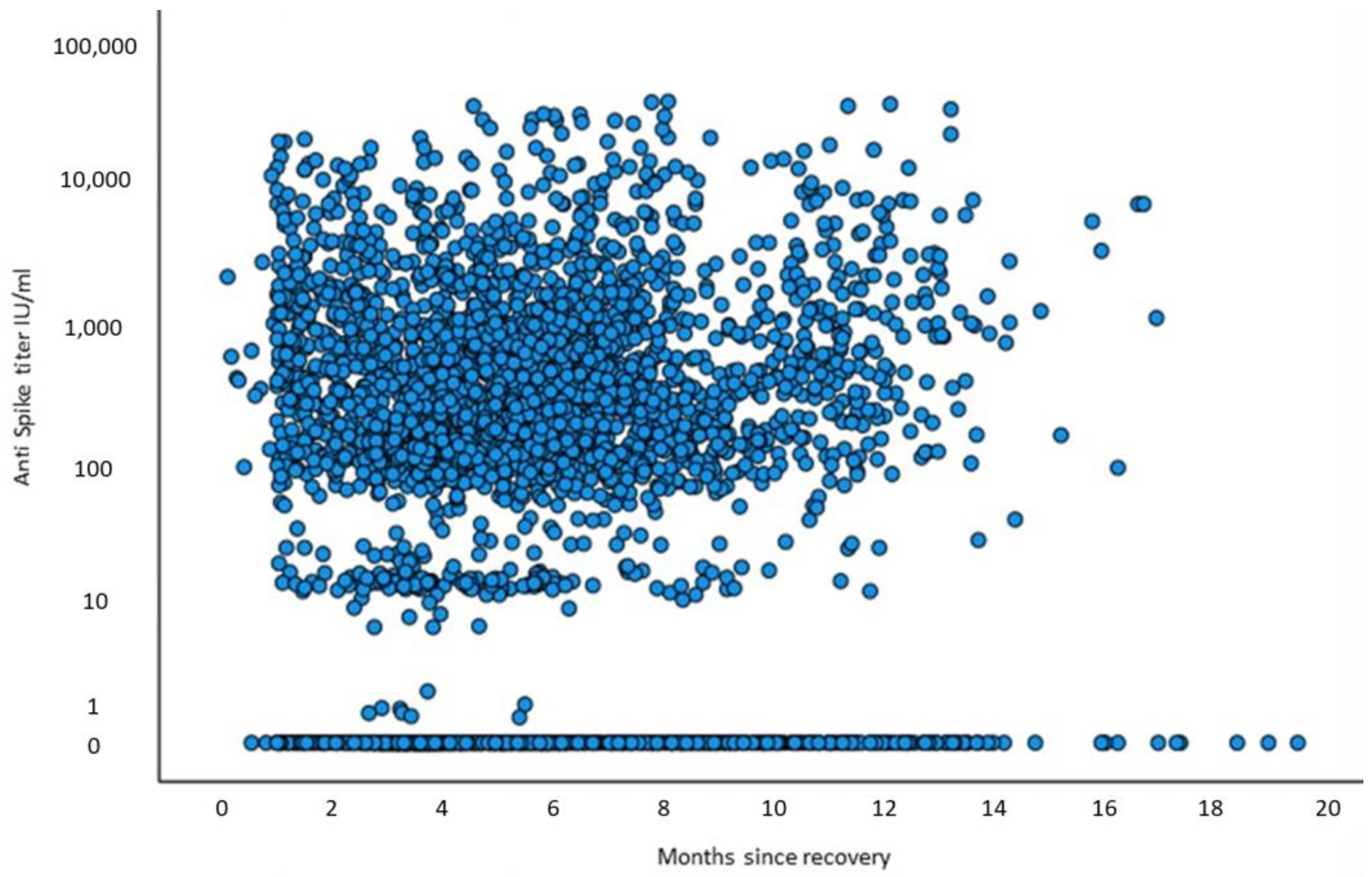 Vaccines 11 00475 g003