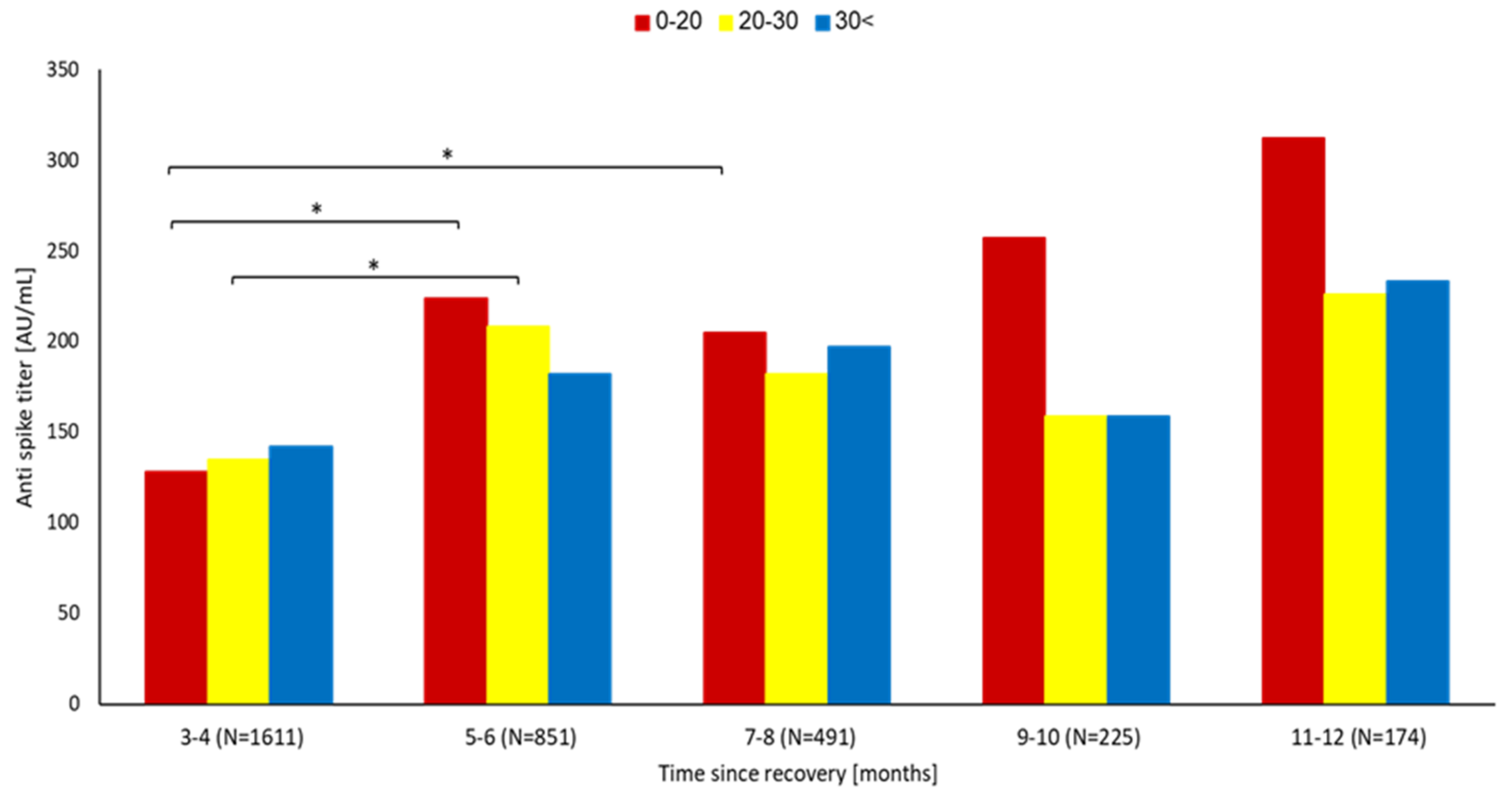 Vaccines 11 00475 g004
