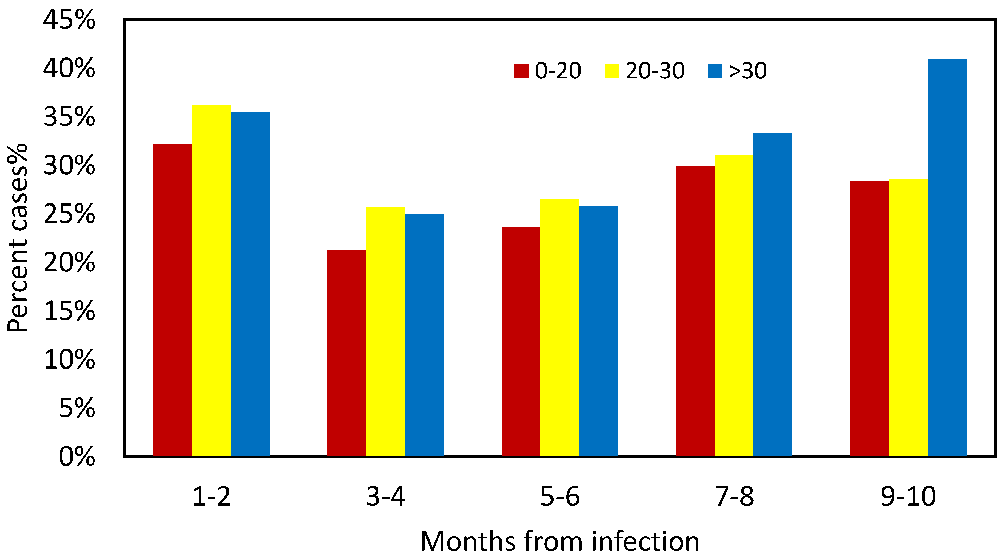Vaccines 11 00475 g005