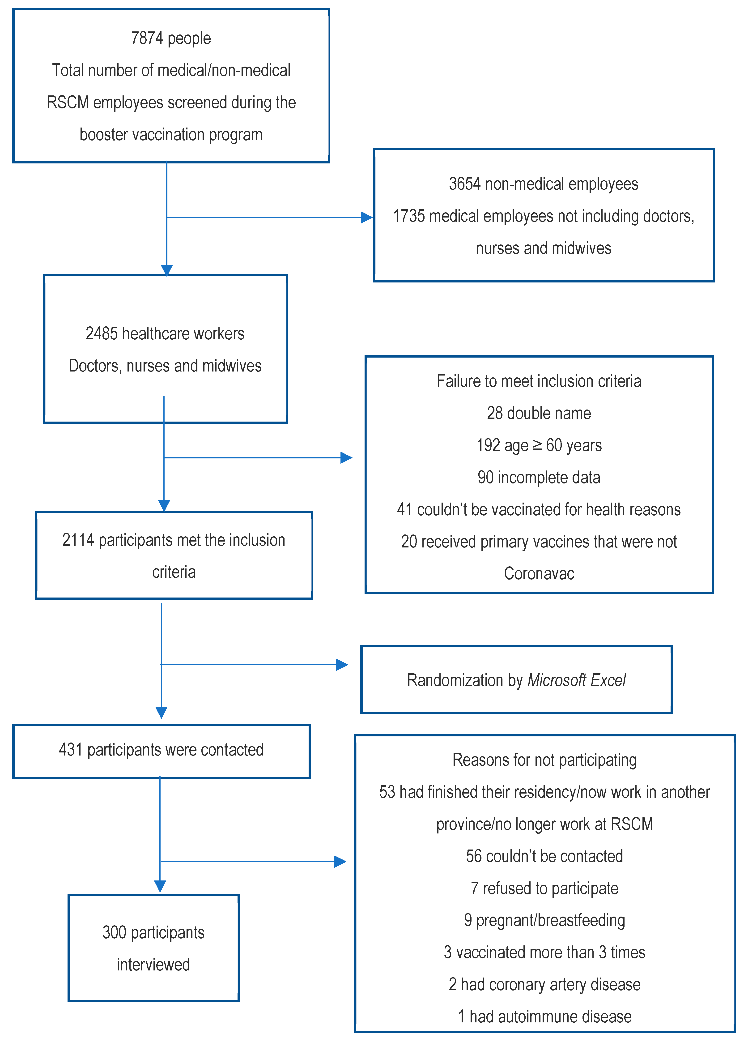 Vaccines 11 00481 g001