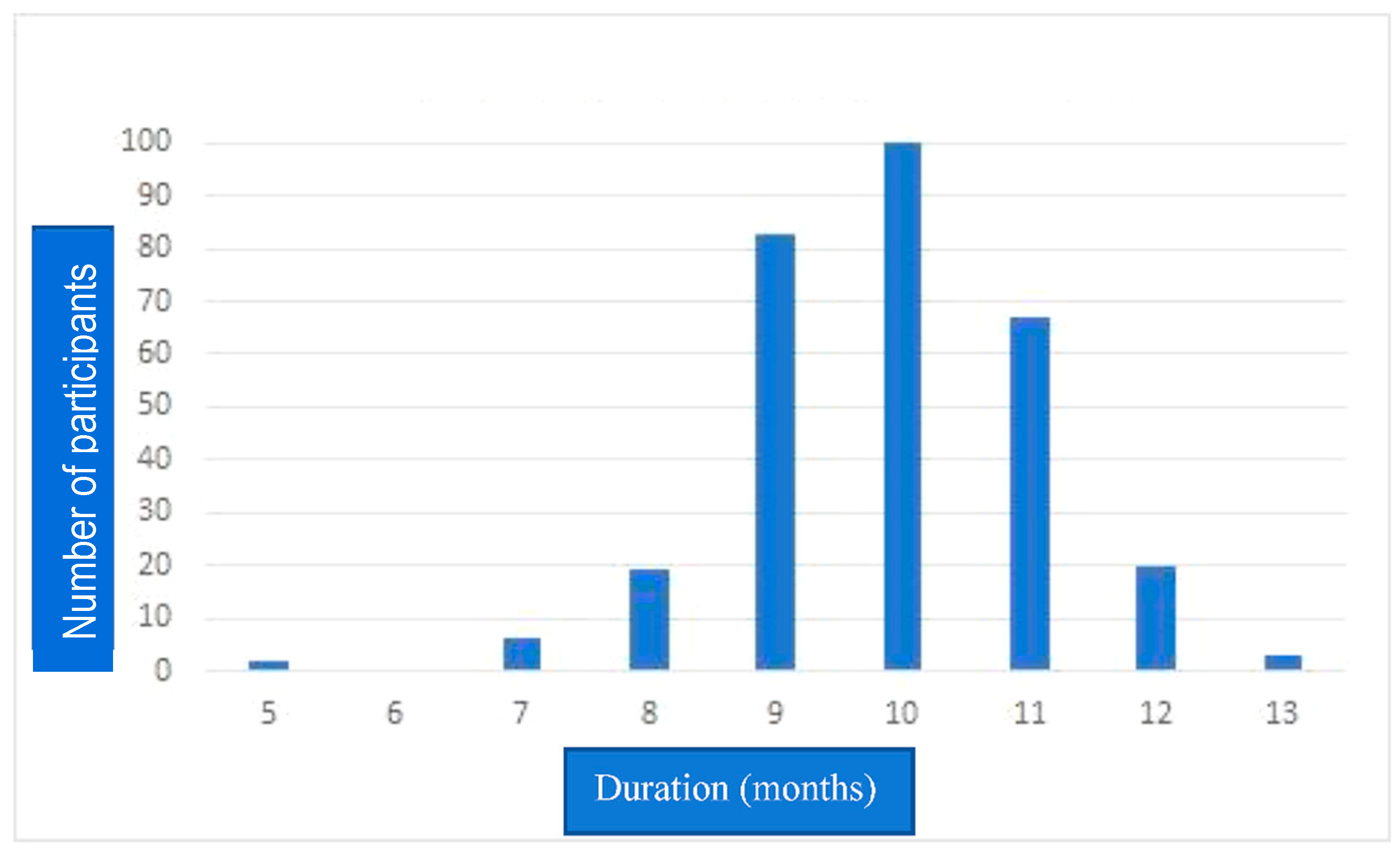 Vaccines 11 00481 g002