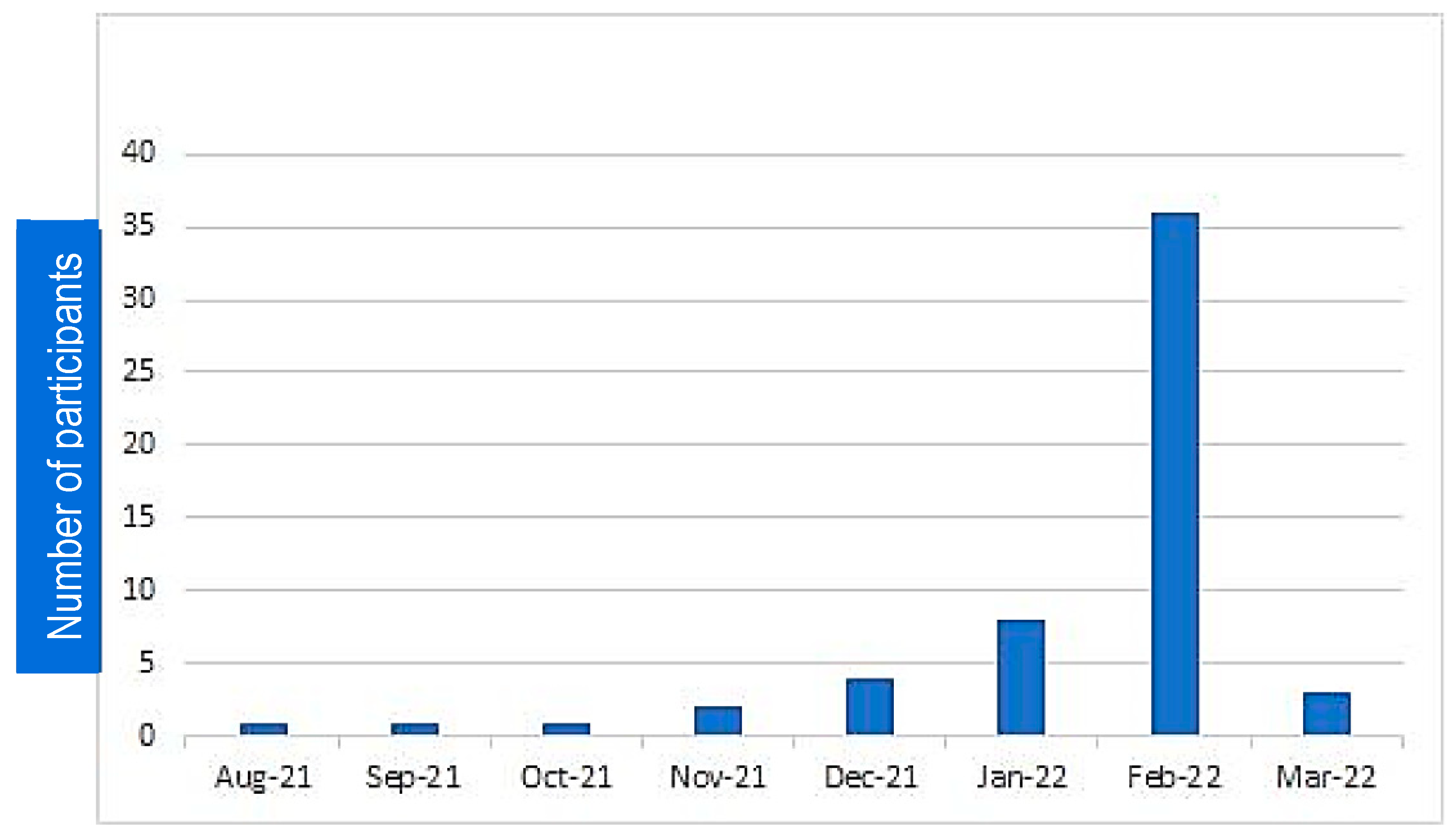 Vaccines 11 00481 g003