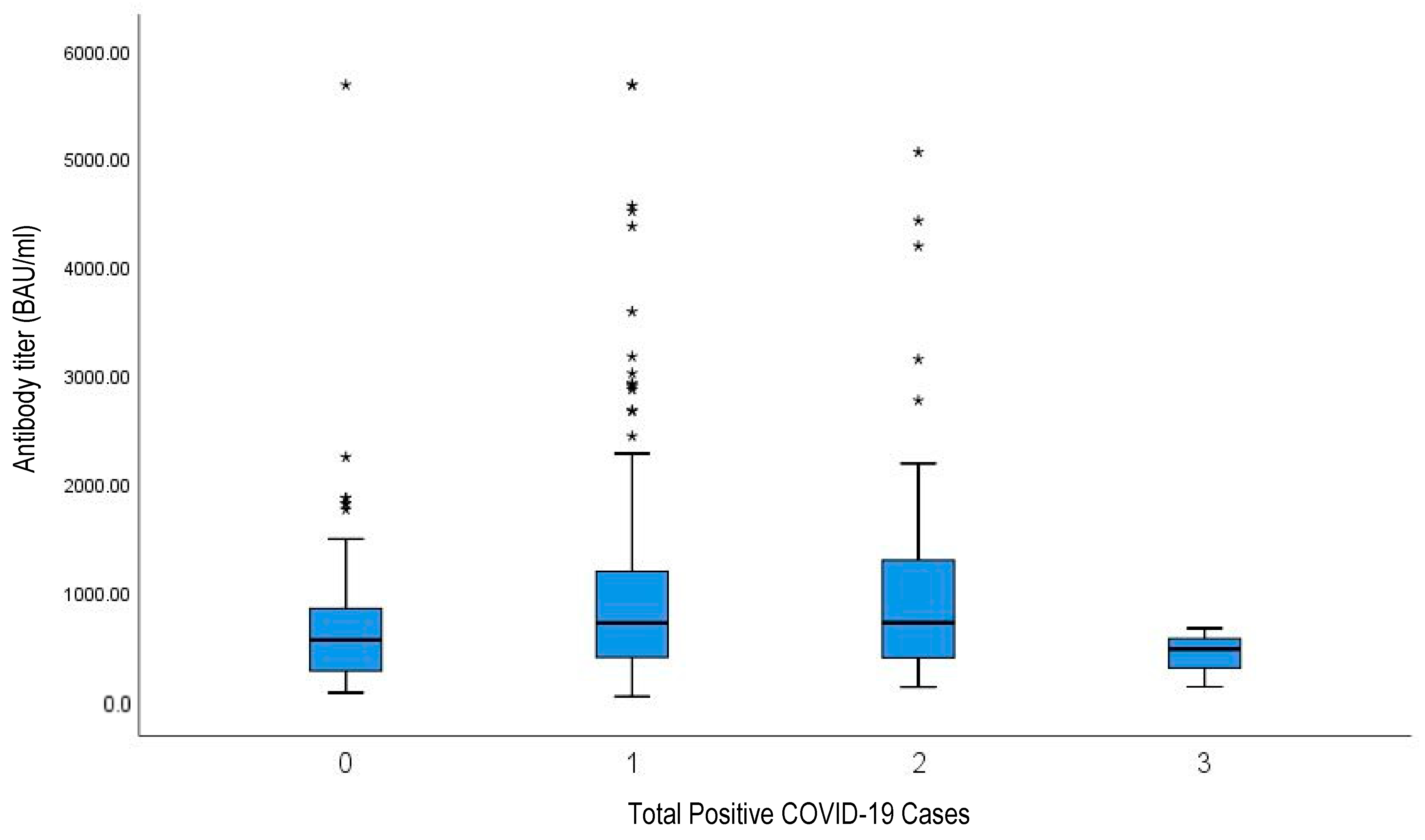 Vaccines 11 00481 g006
