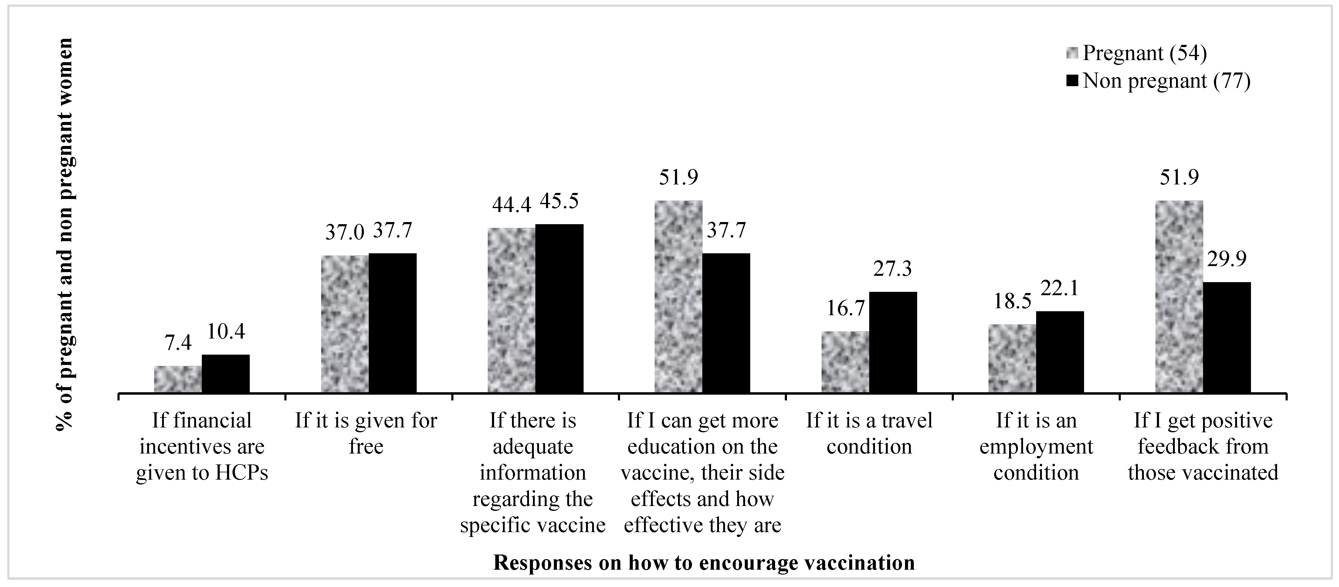 Vaccines 11 00484 g006
