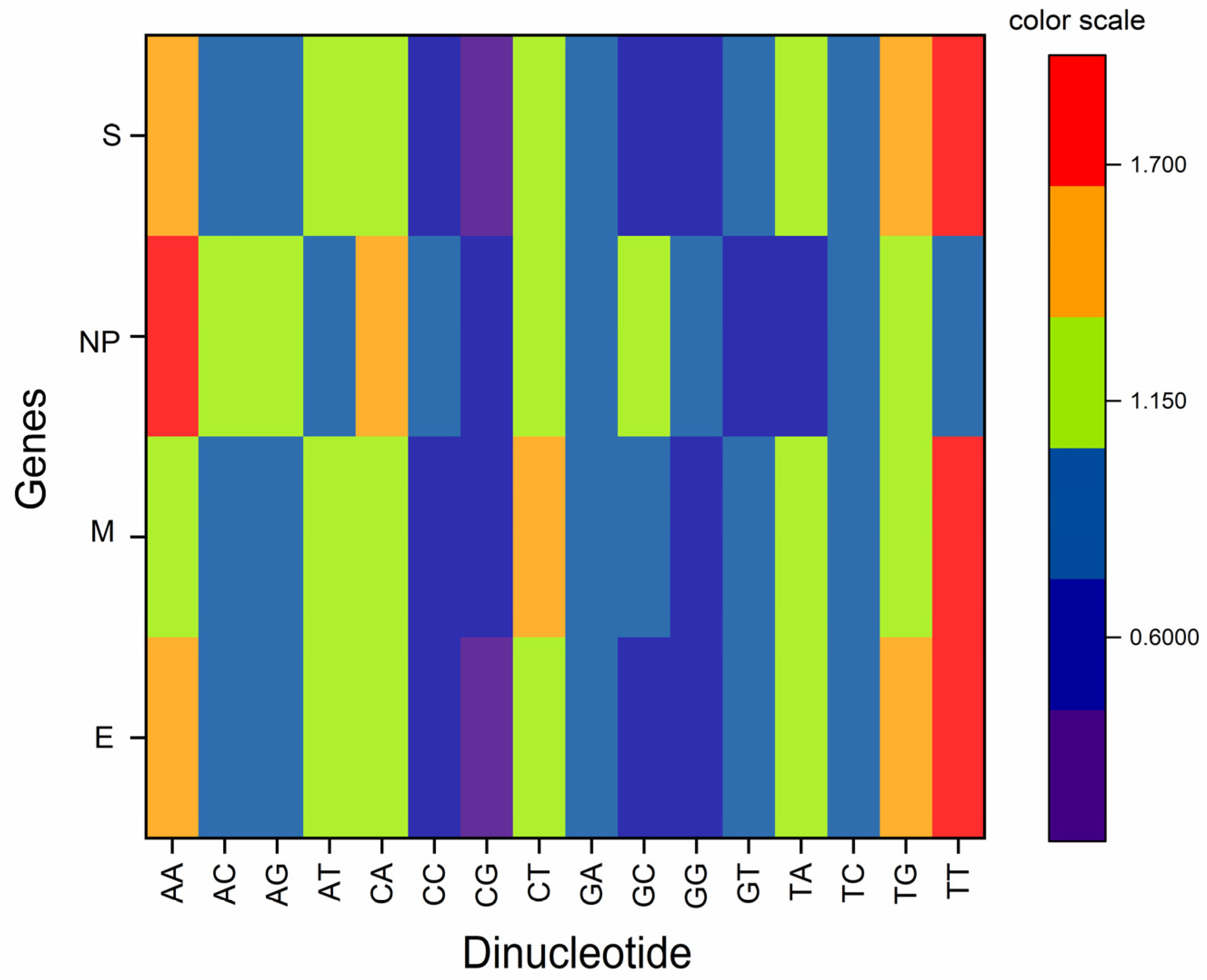 Vaccines 11 00487 g001