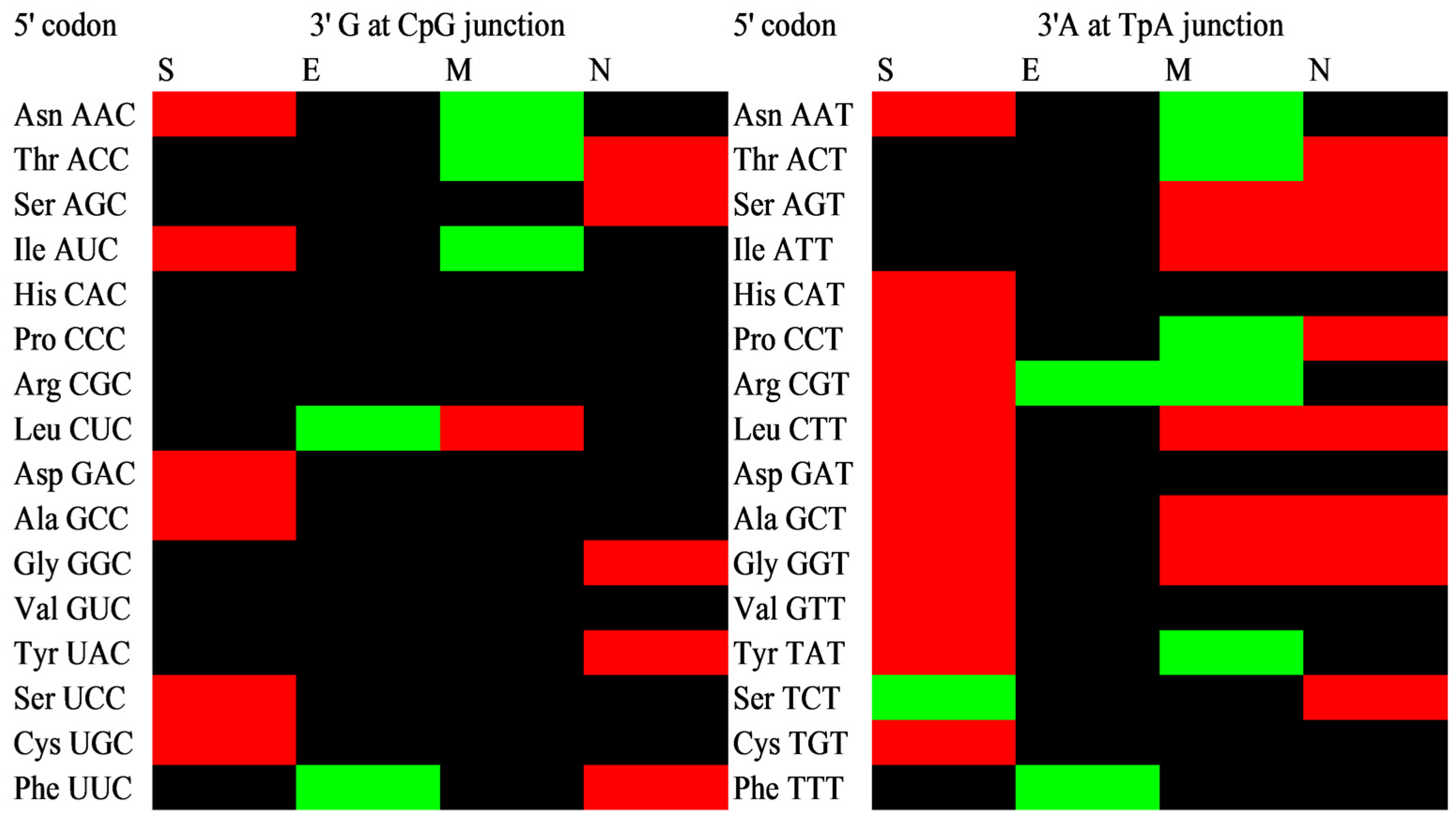 Vaccines 11 00487 g002