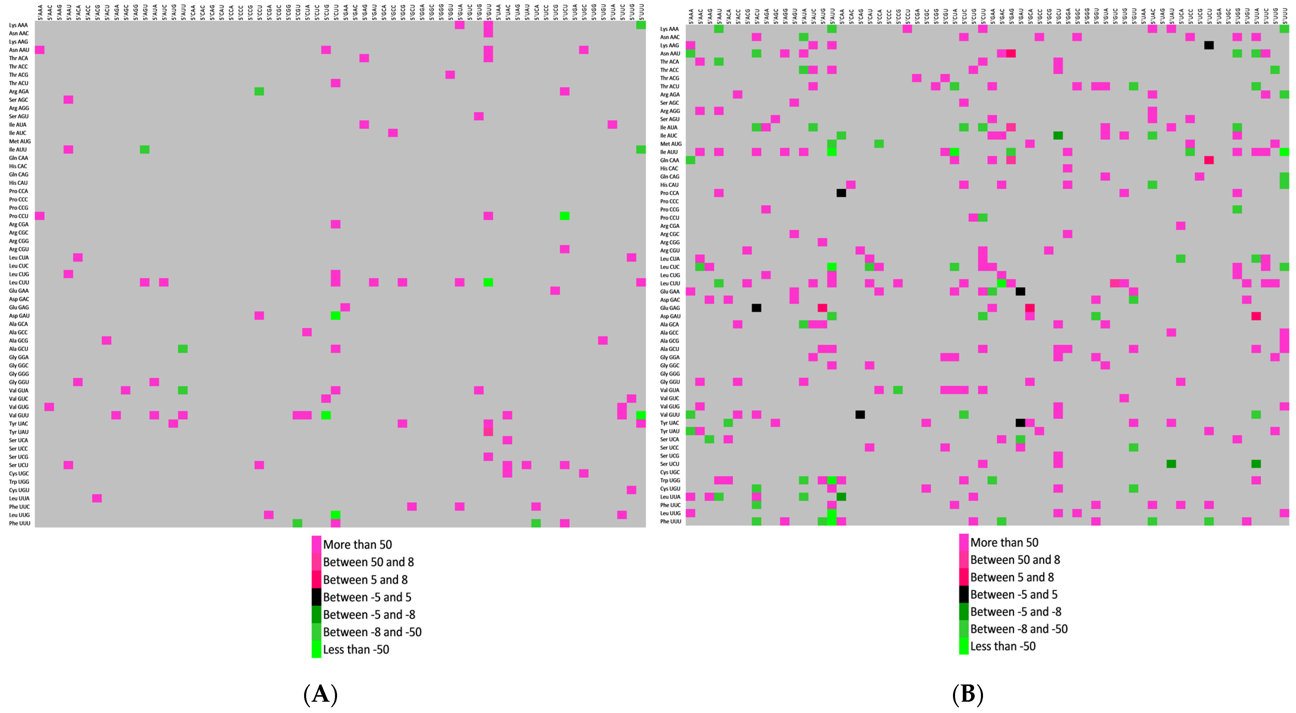 Vaccines 11 00487 g003a