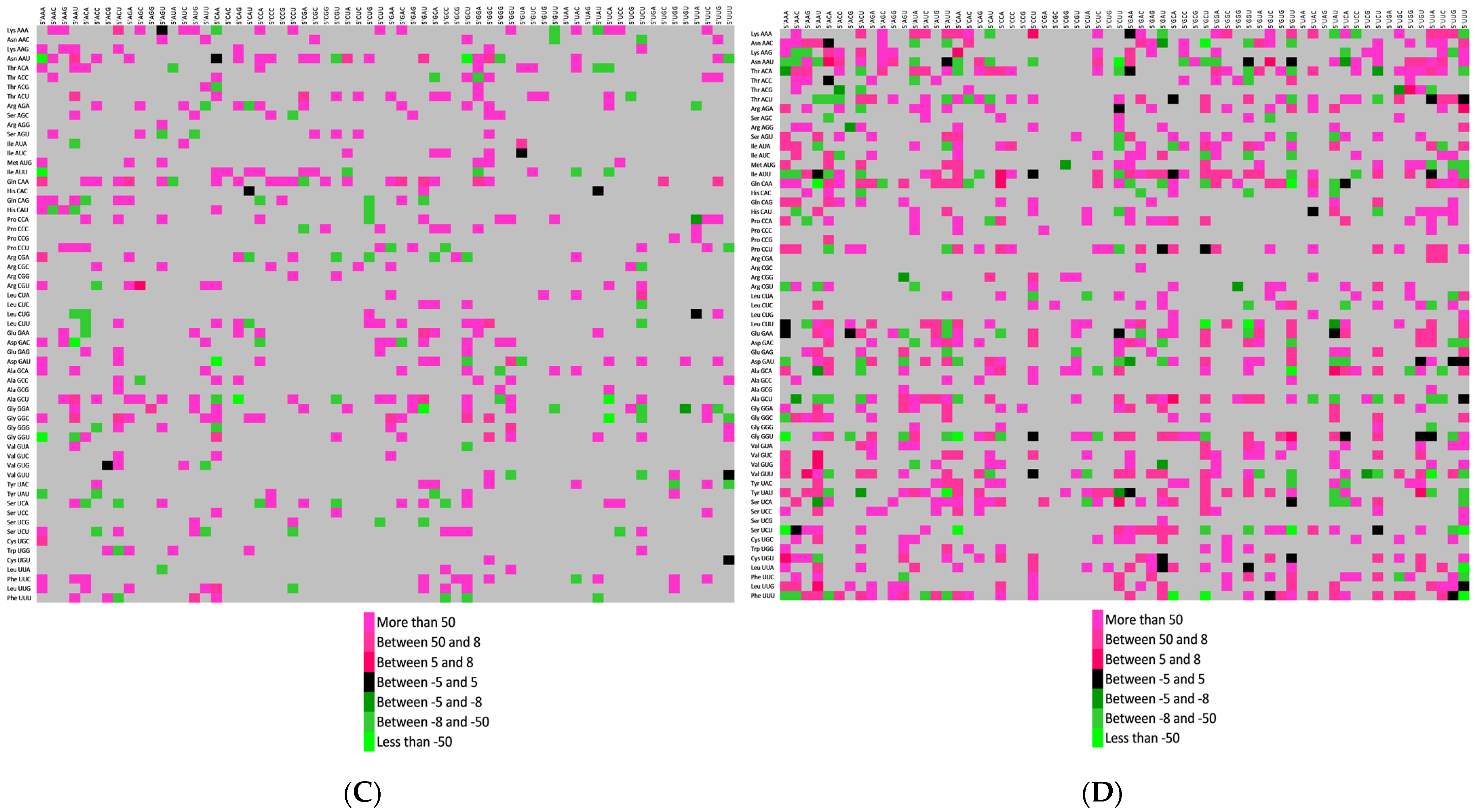 Vaccines 11 00487 g003b