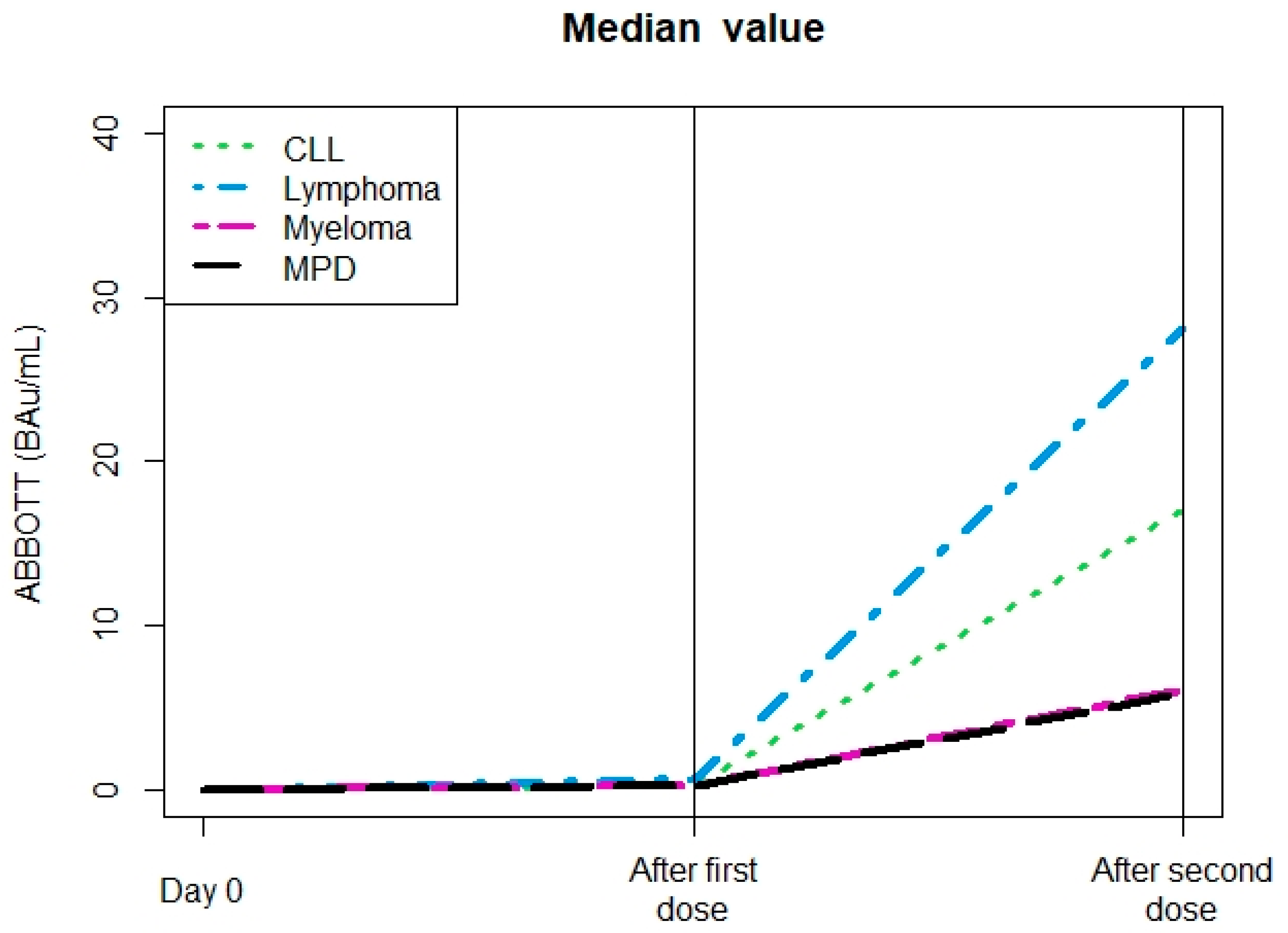 Vaccines 11 00493 g001