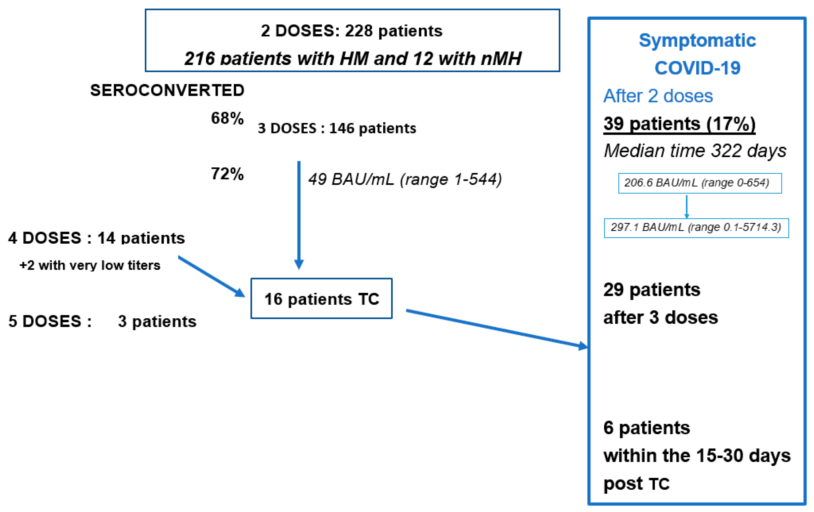 Vaccines 11 00493 g002