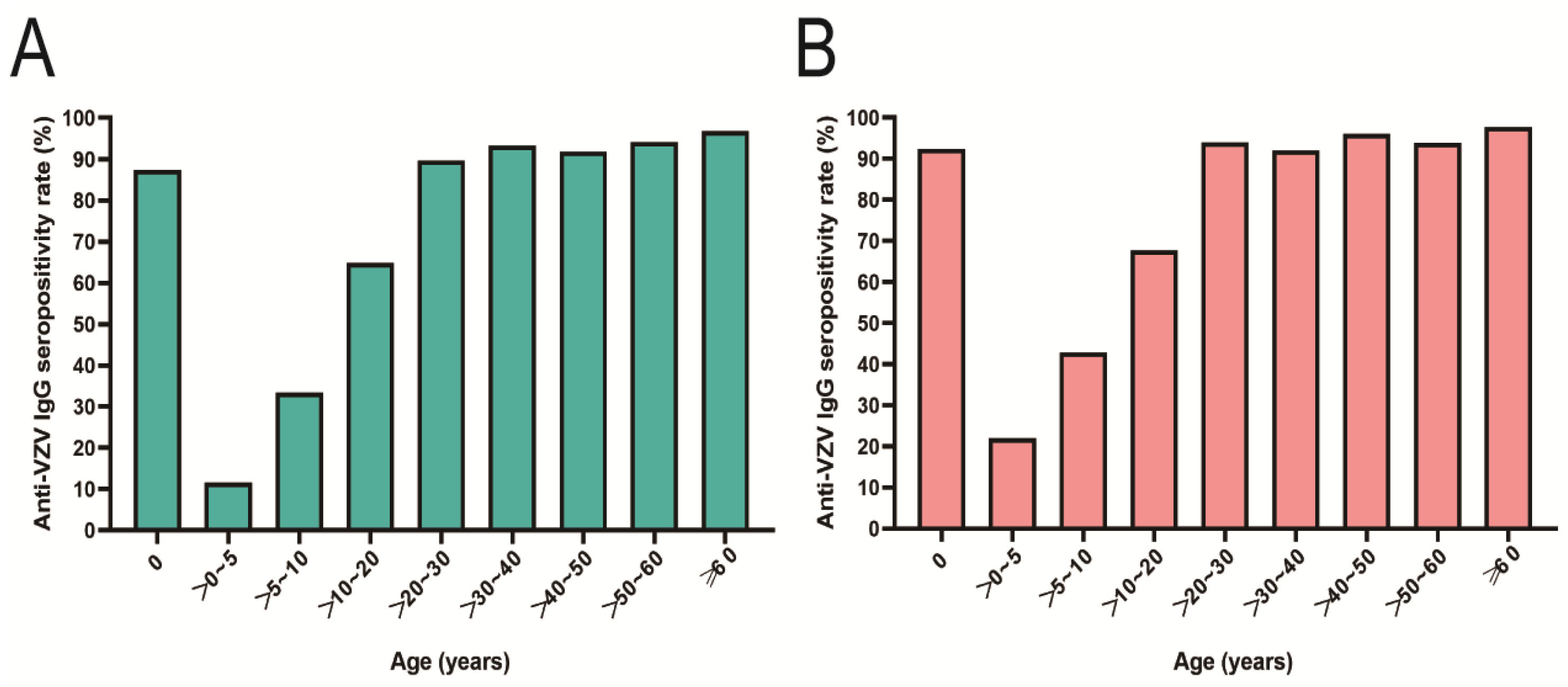 Vaccines 11 00494 g001