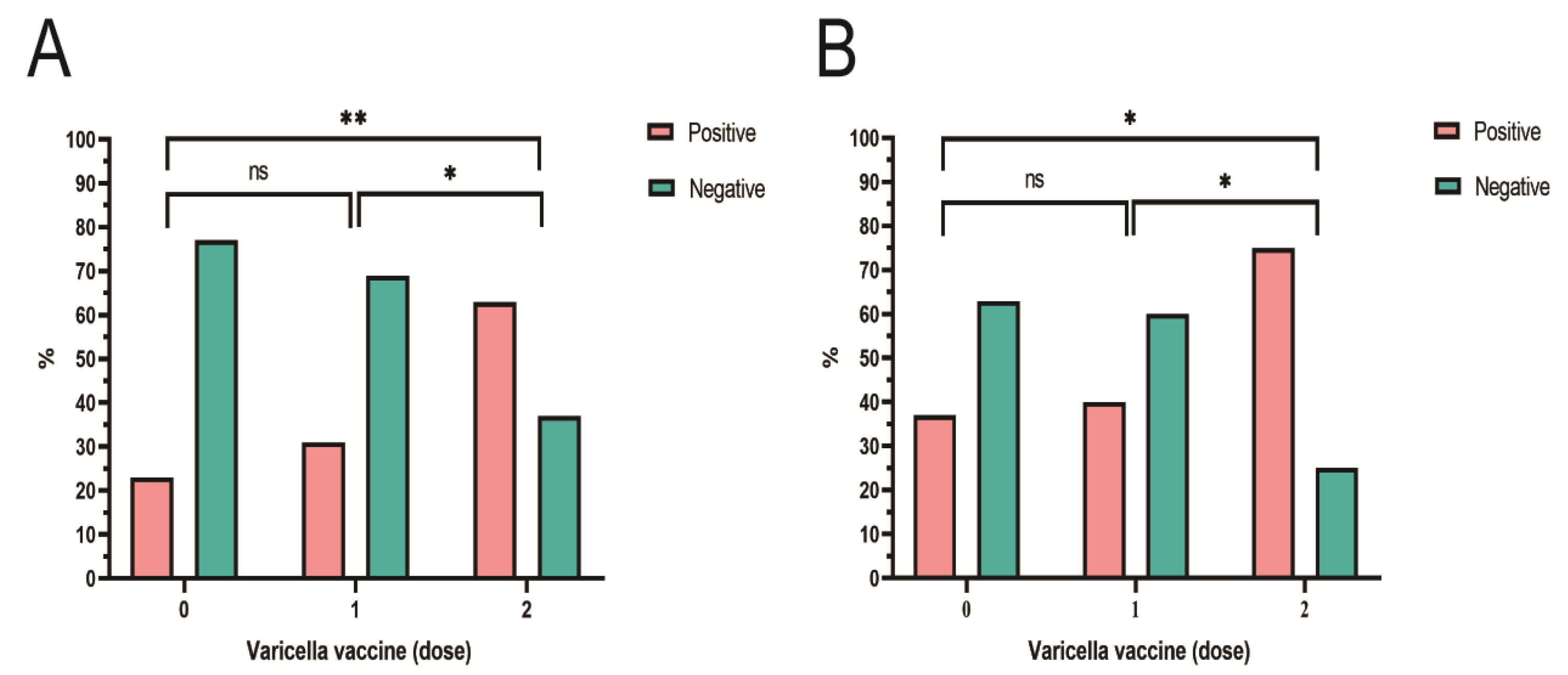 Vaccines 11 00494 g002