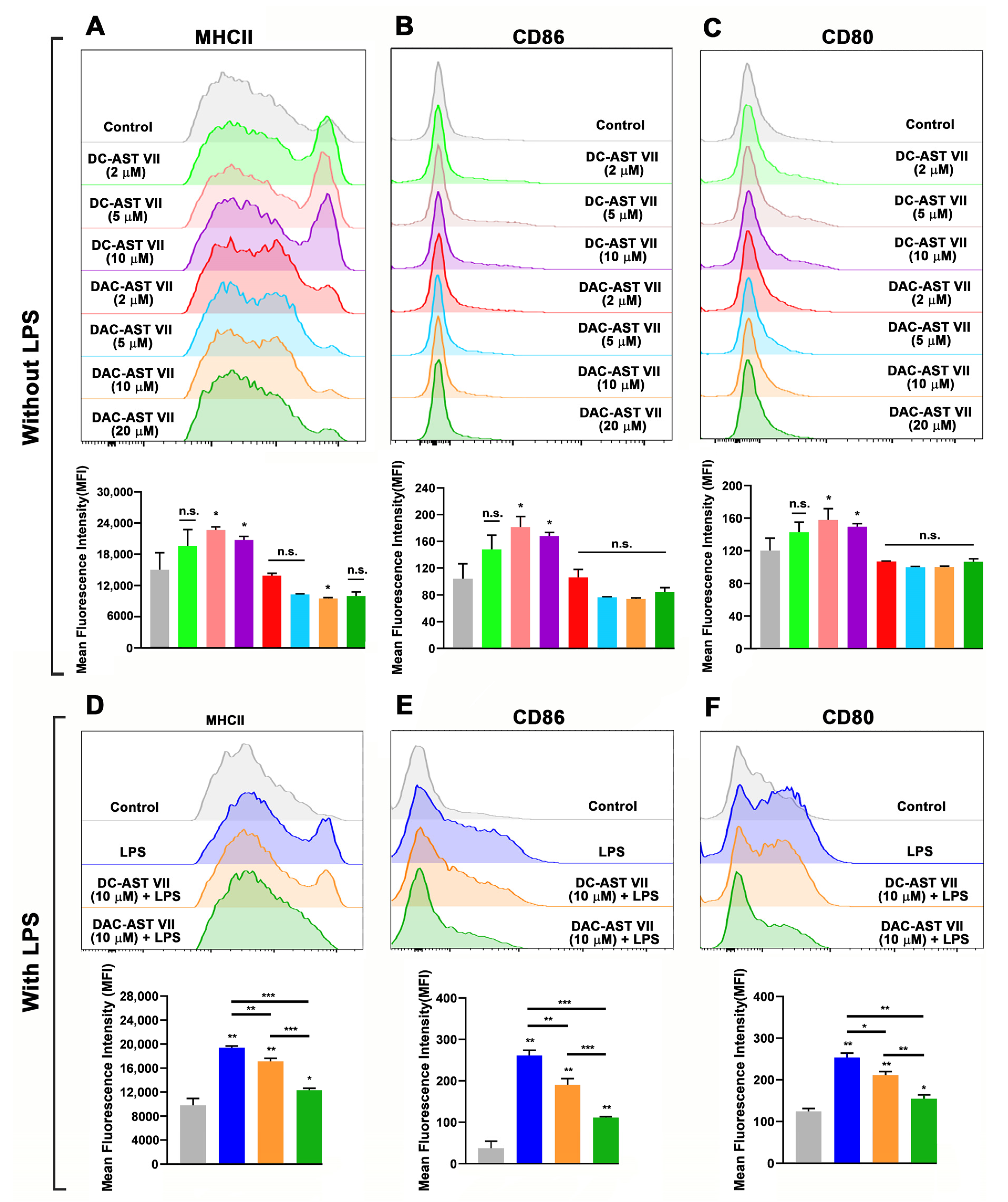 Vaccines 11 00495 g005