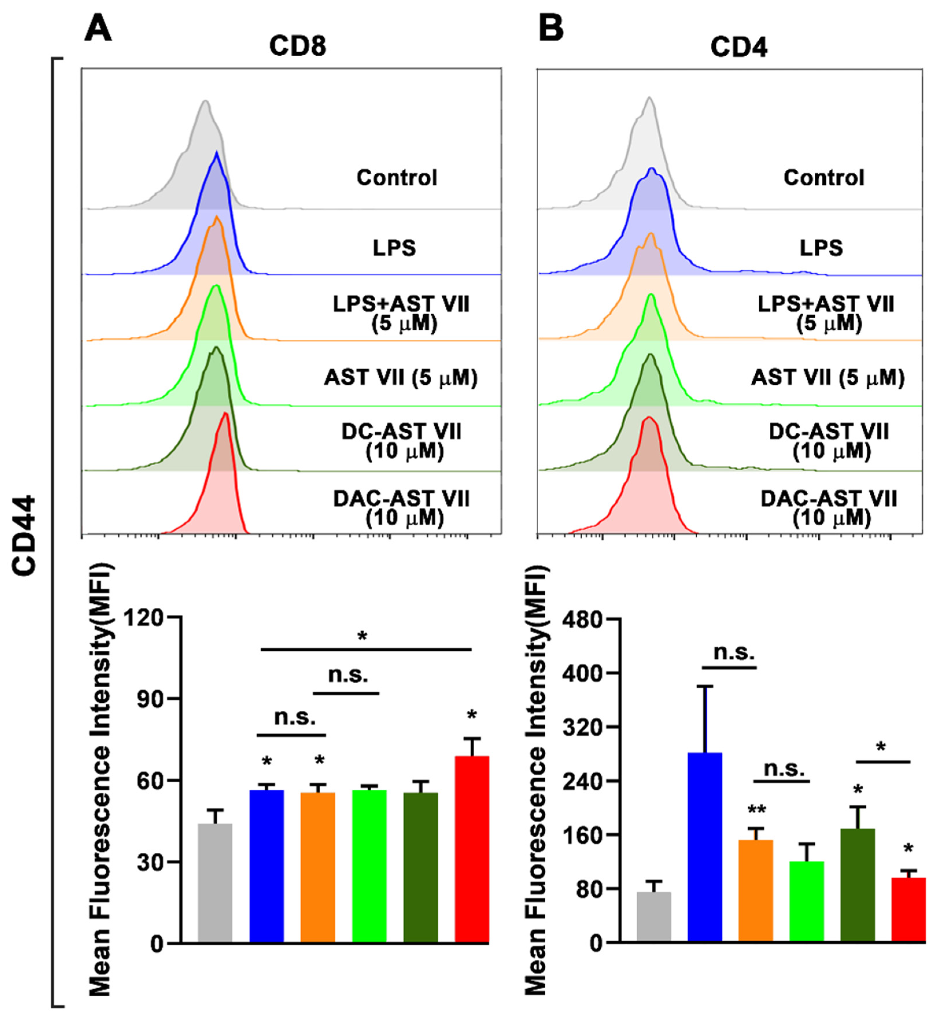 Vaccines 11 00495 g007