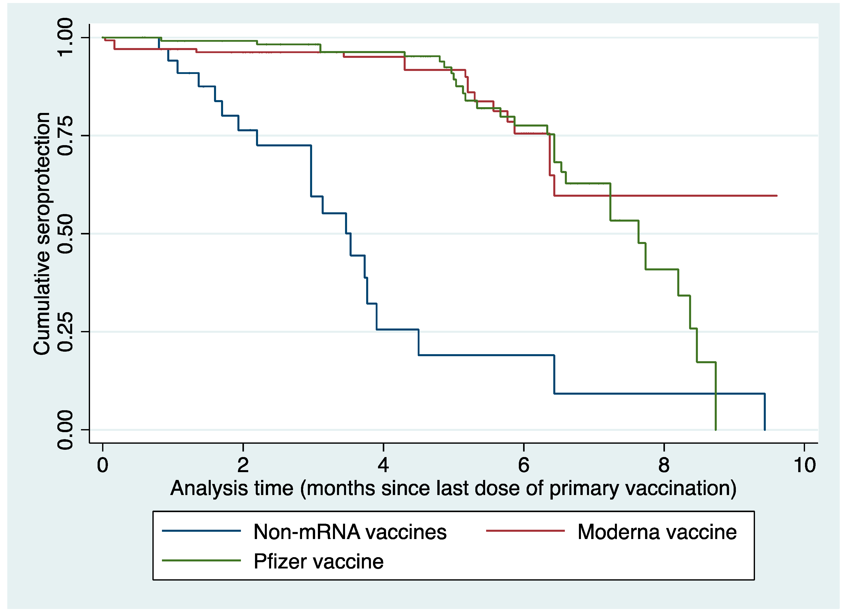 Vaccines 11 00496 g002
