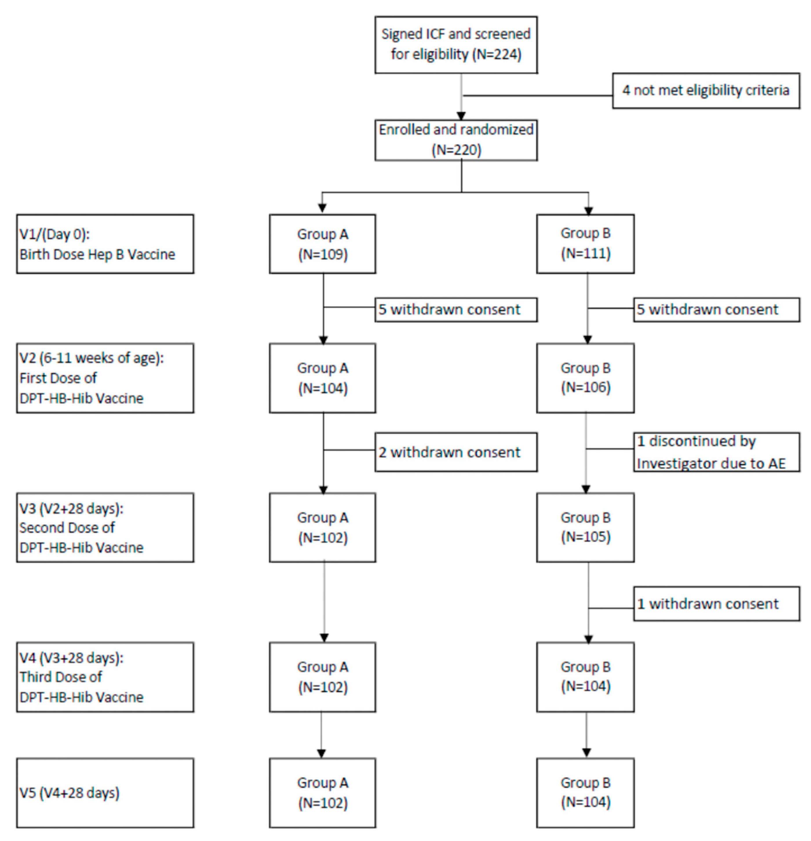 Vaccines 11 00498 g001