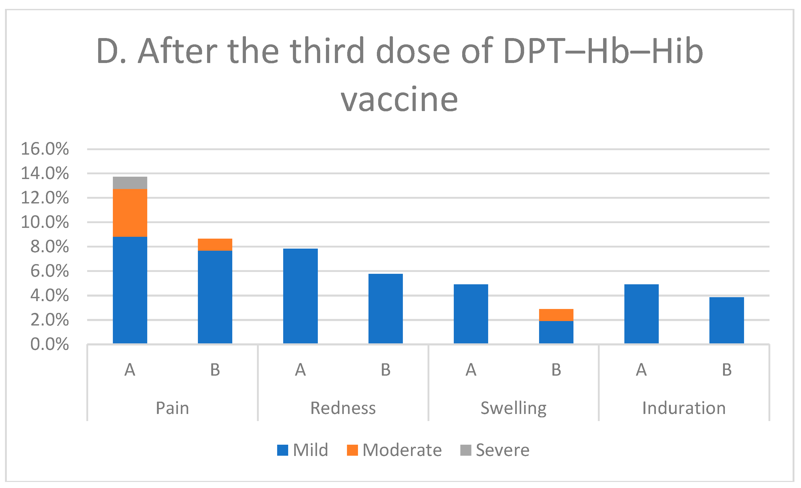 Vaccines 11 00498 g002b