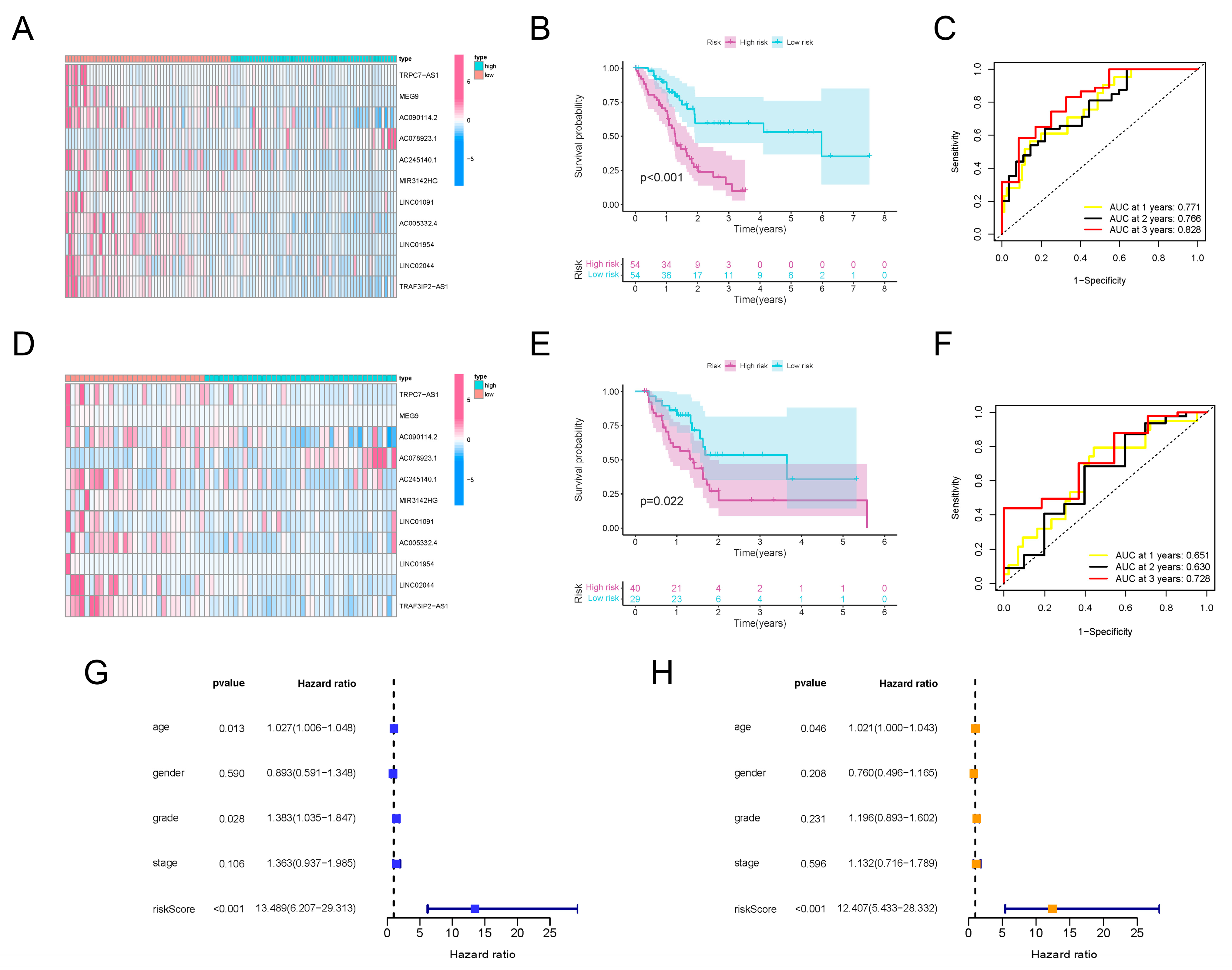 Vaccines 11 00499 g003