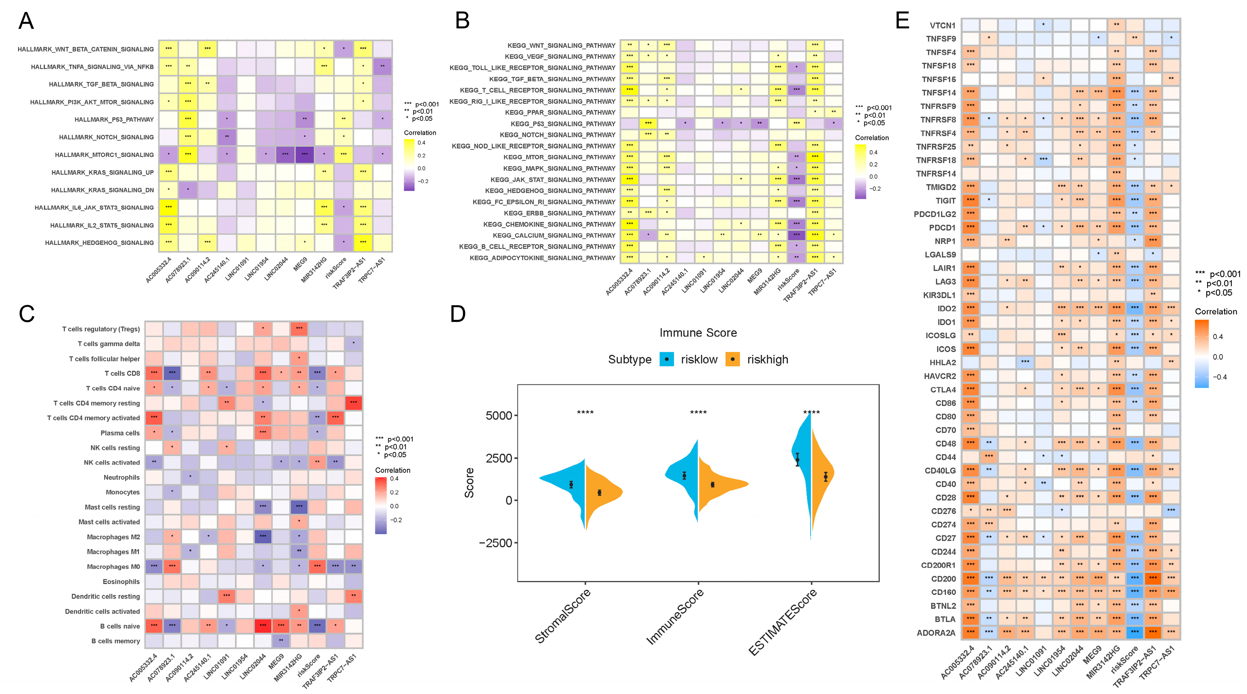 Vaccines 11 00499 g004