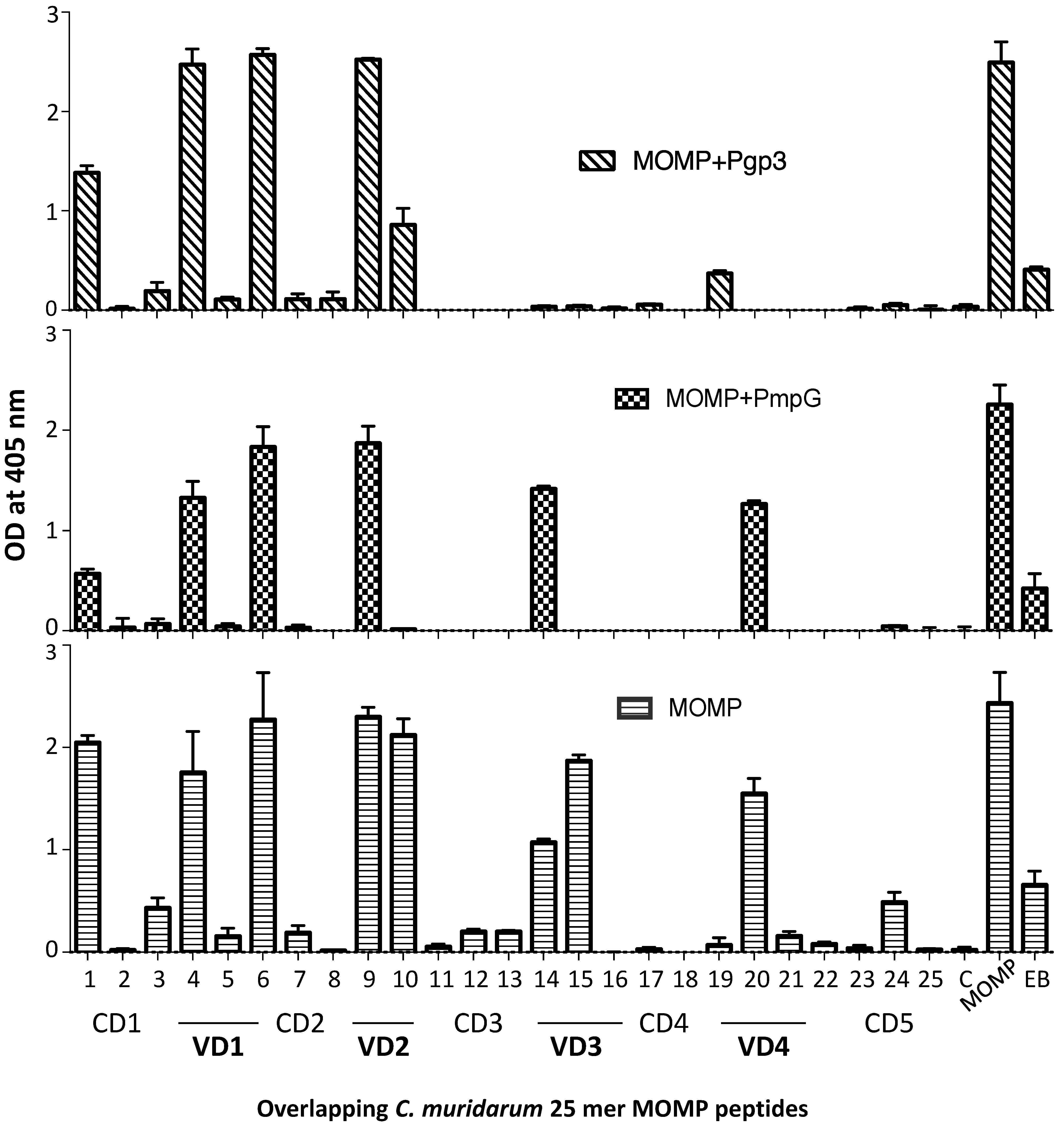 Vaccines 11 00504 g004