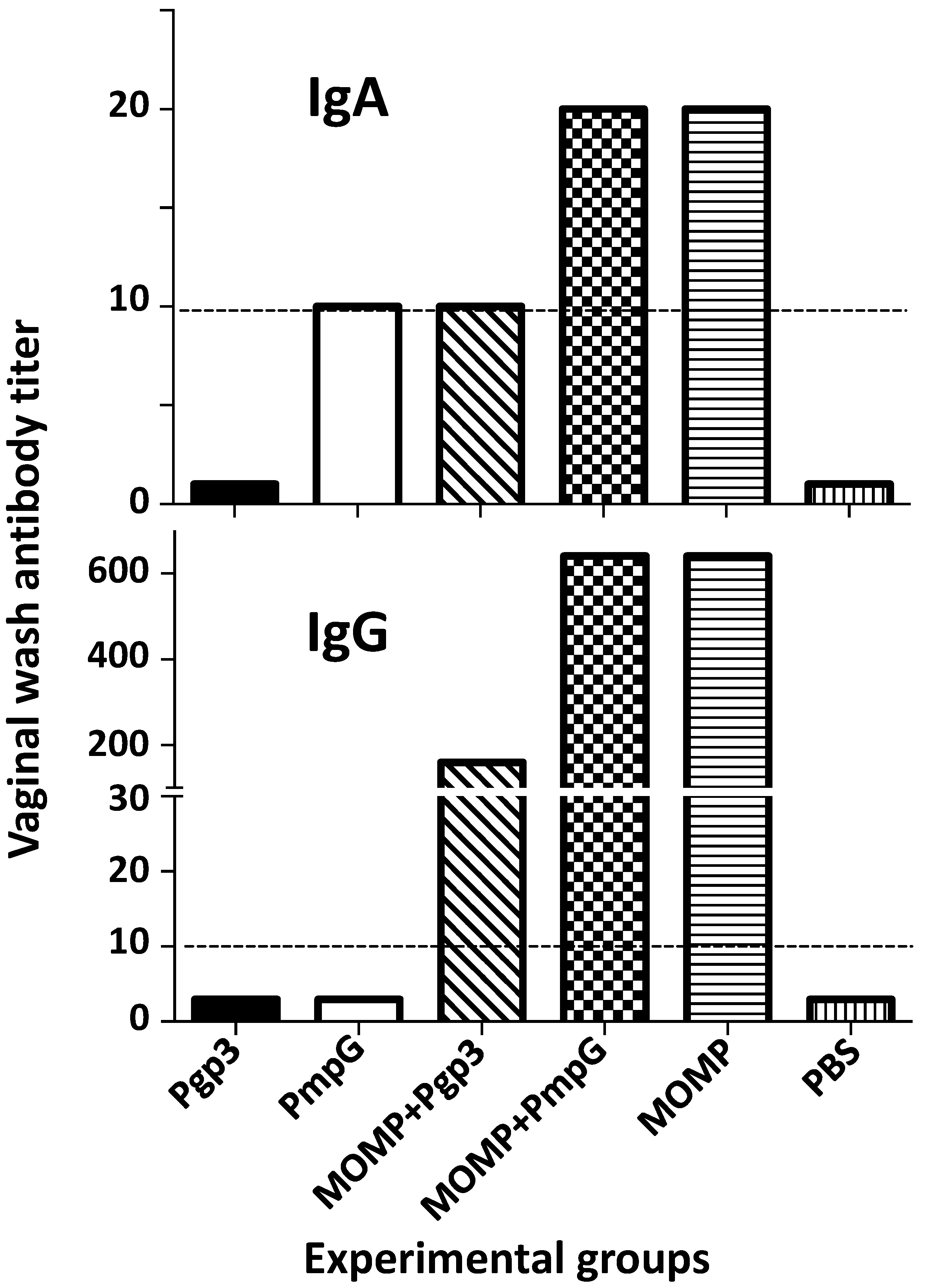 Vaccines 11 00504 g006