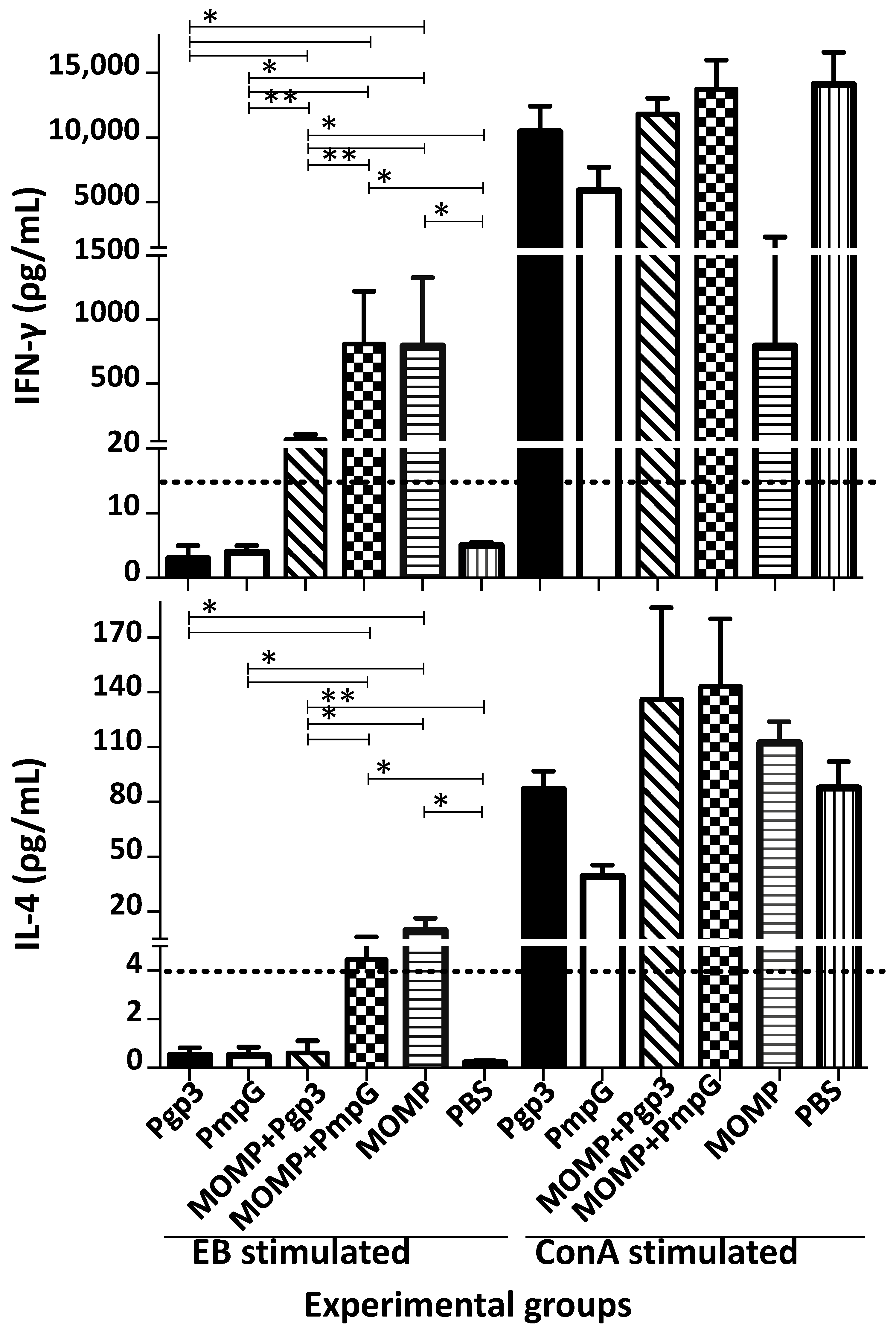 Vaccines 11 00504 g007