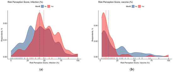 Vaccines 11 00508 g0a3
