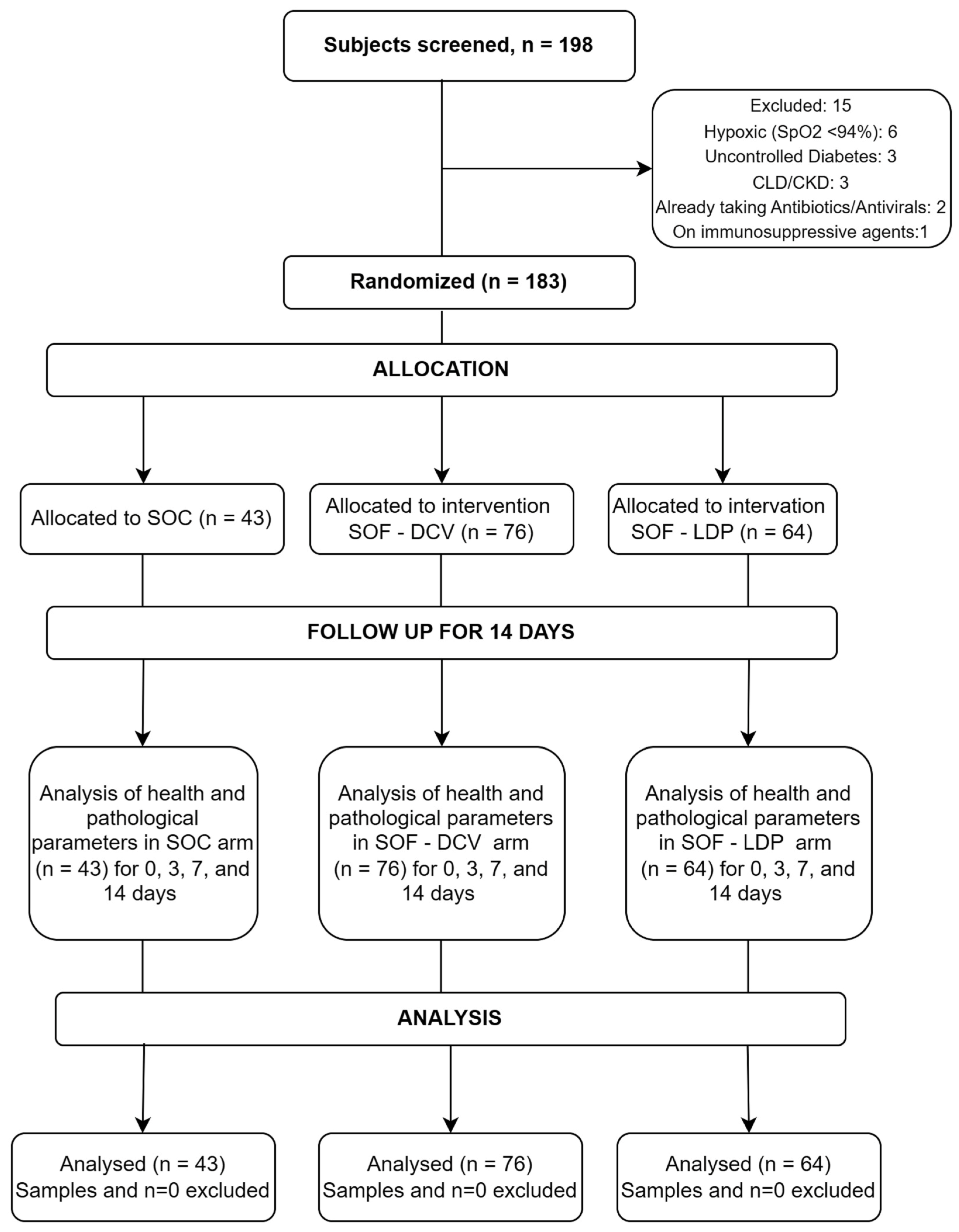 Vaccines 11 00515 g003 Vaccines 11 00515 g003