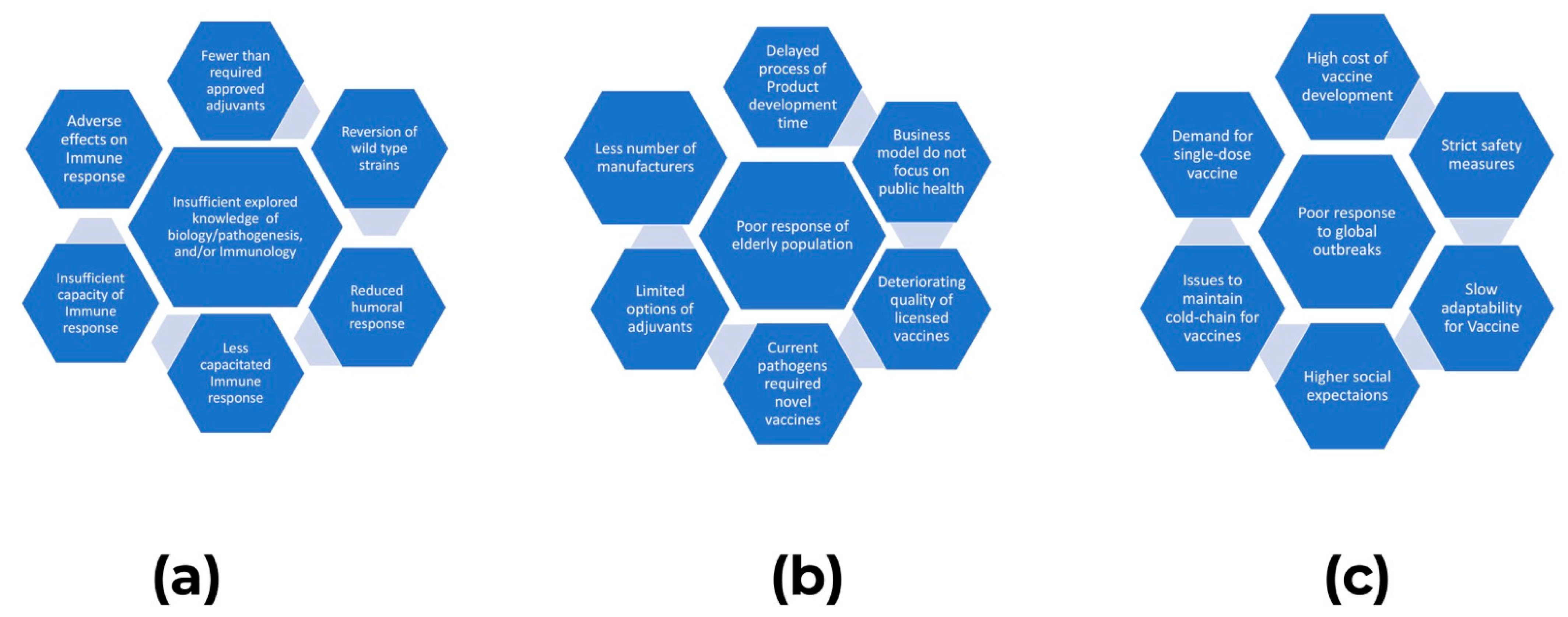 Vaccines 11 00520 g001