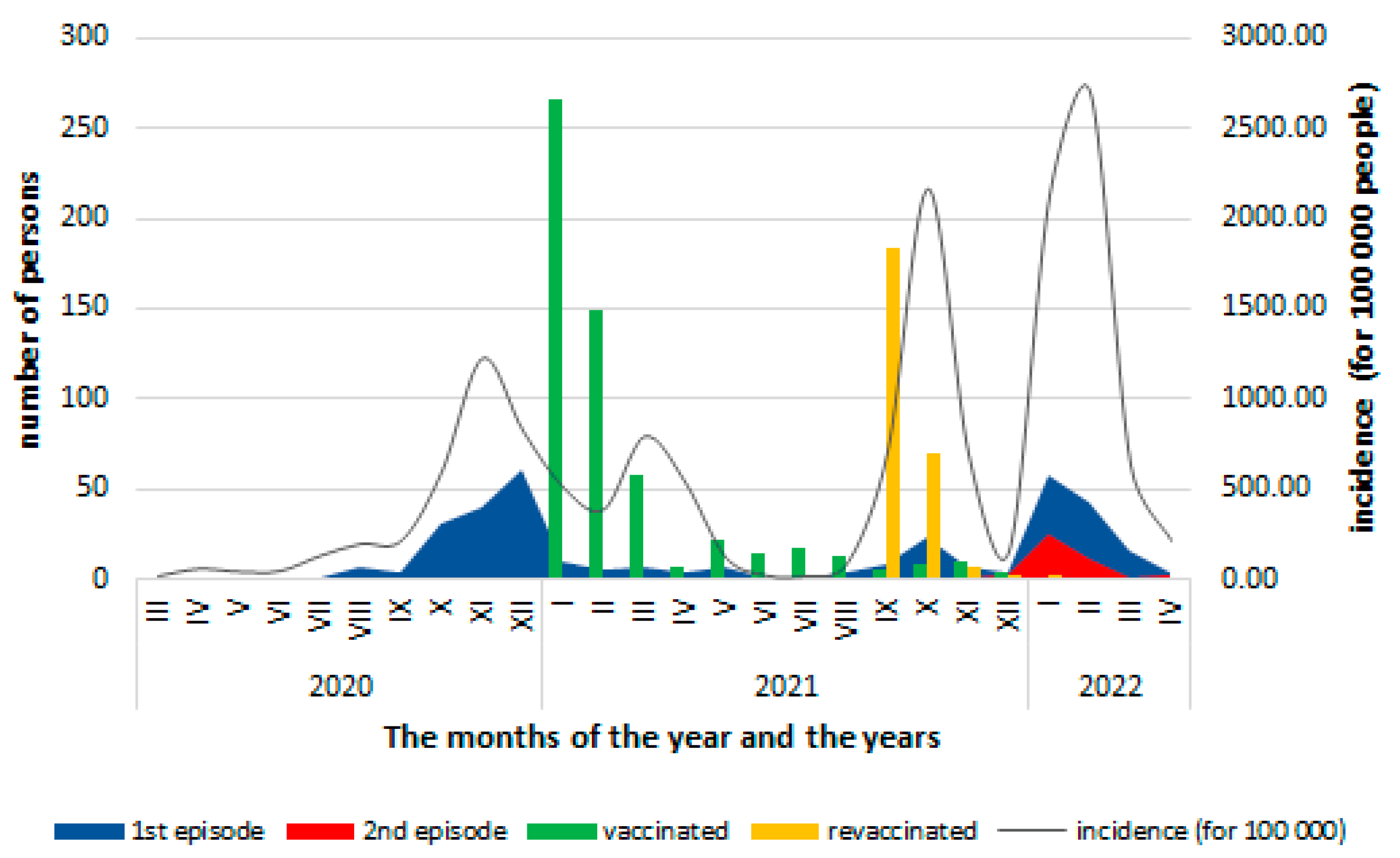 Vaccines 11 00521 g002