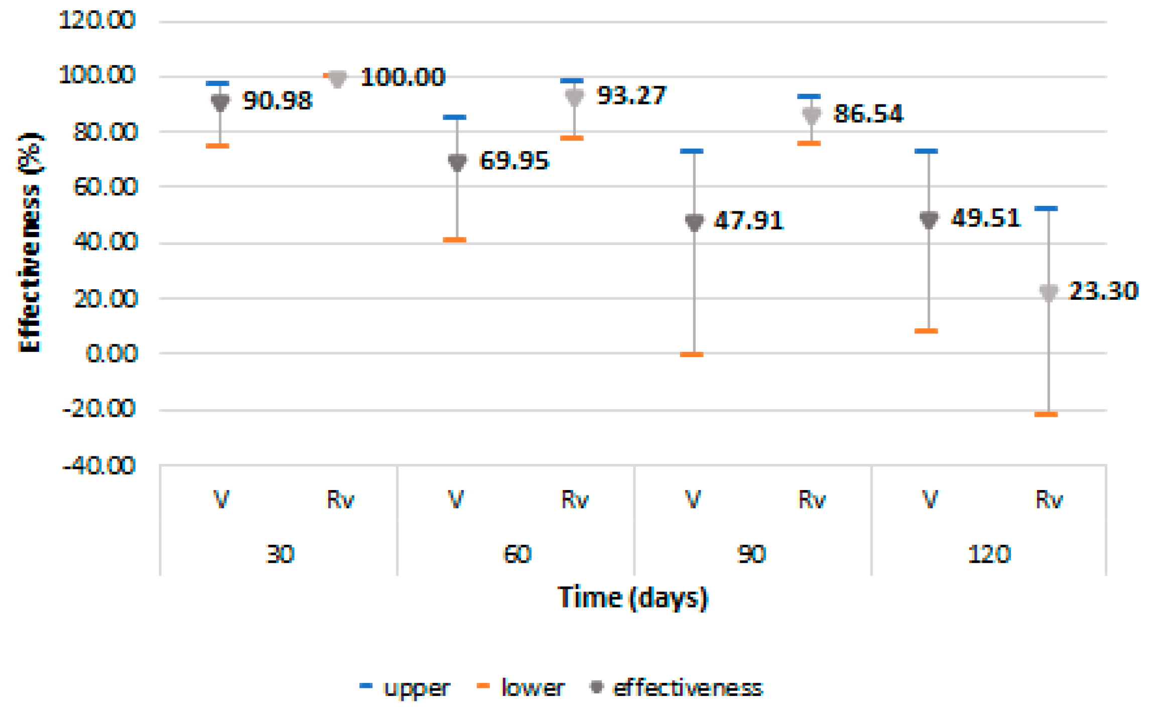 Vaccines 11 00521 g003