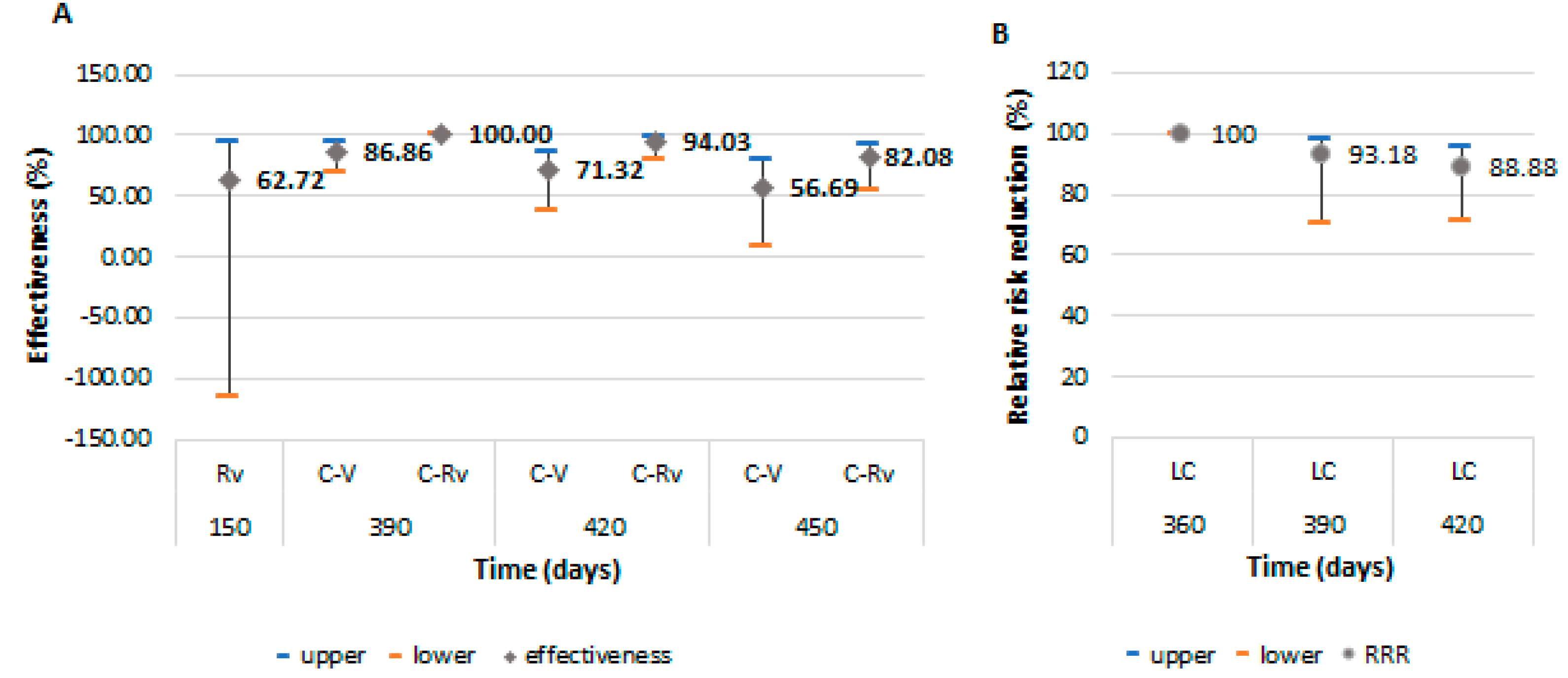 Vaccines 11 00521 g004