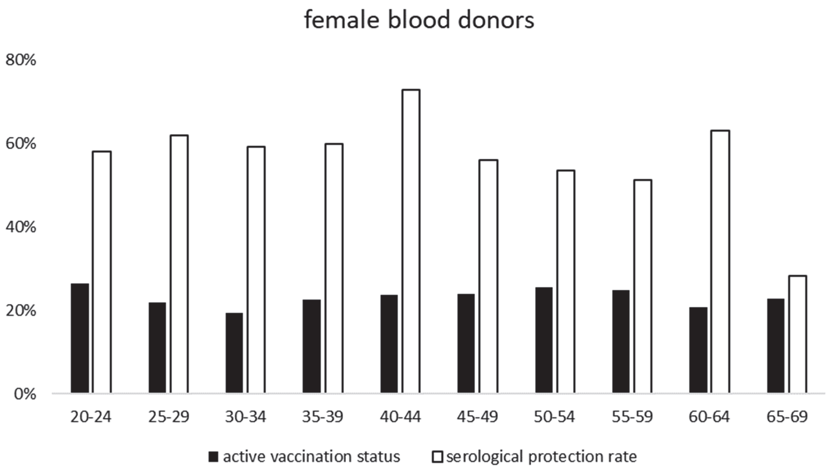 Vaccines 11 00522 g001 Vaccines 11 00522 g001