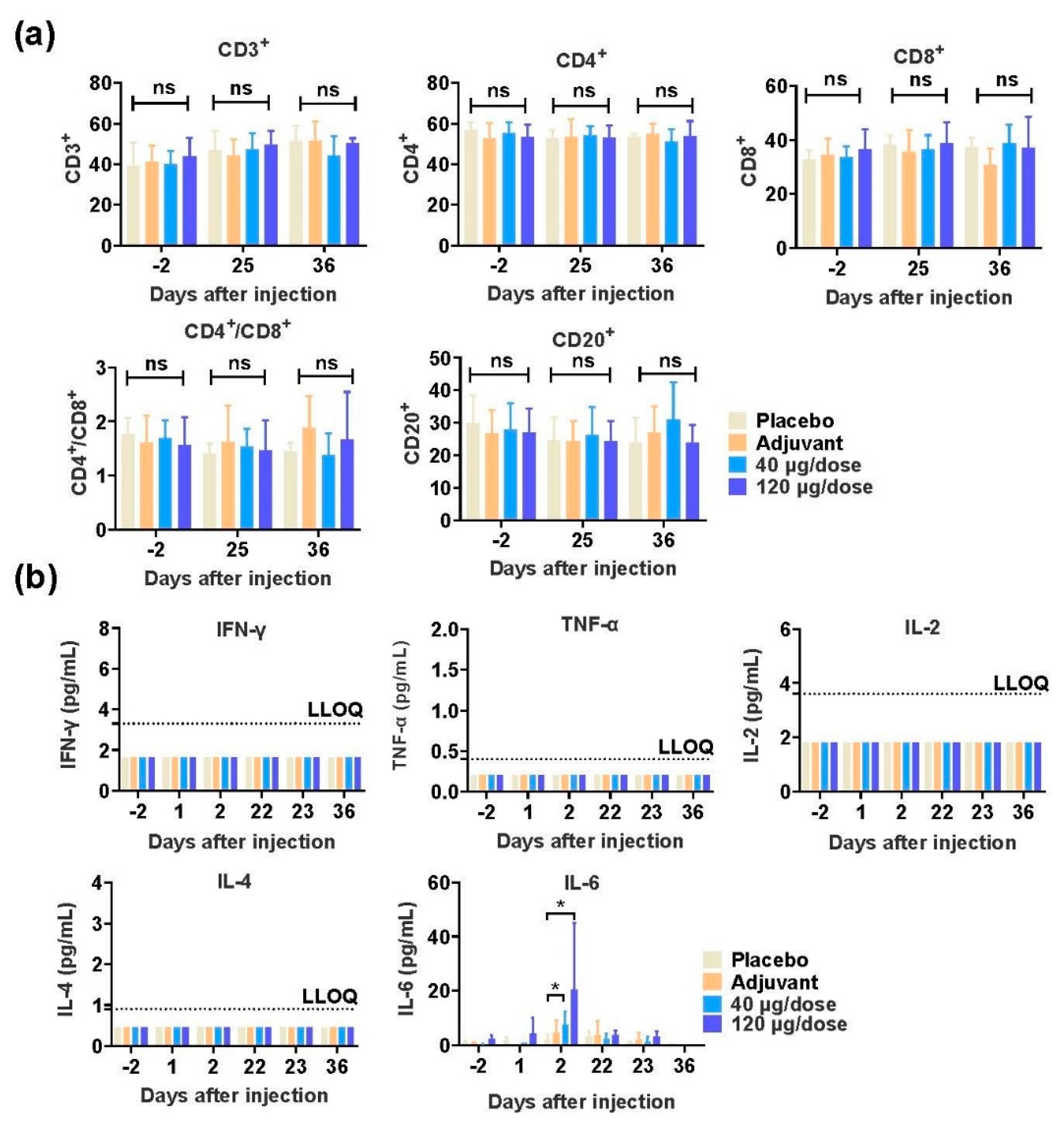 Vaccines 11 00526 g005