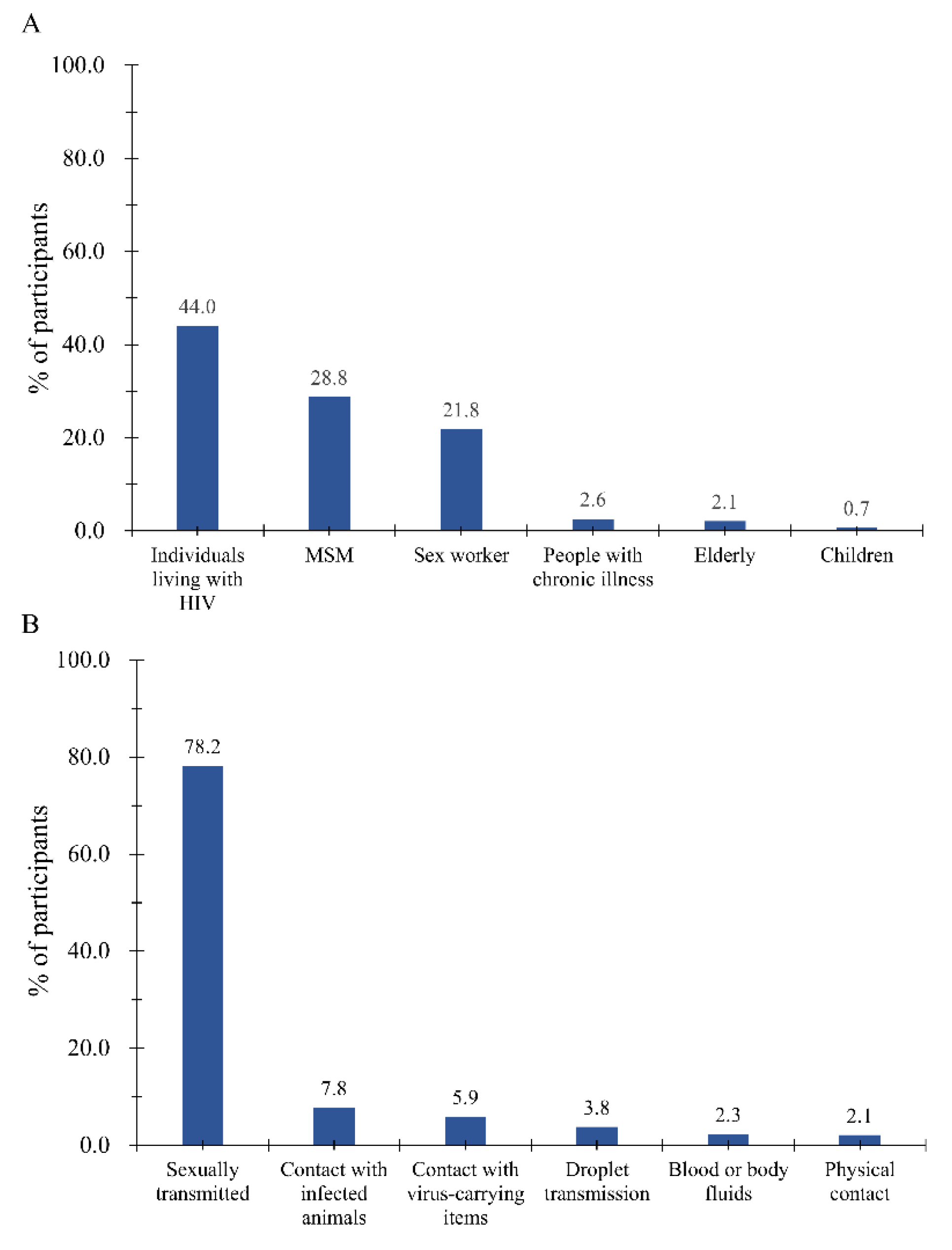 Vaccines 11 00528 g001