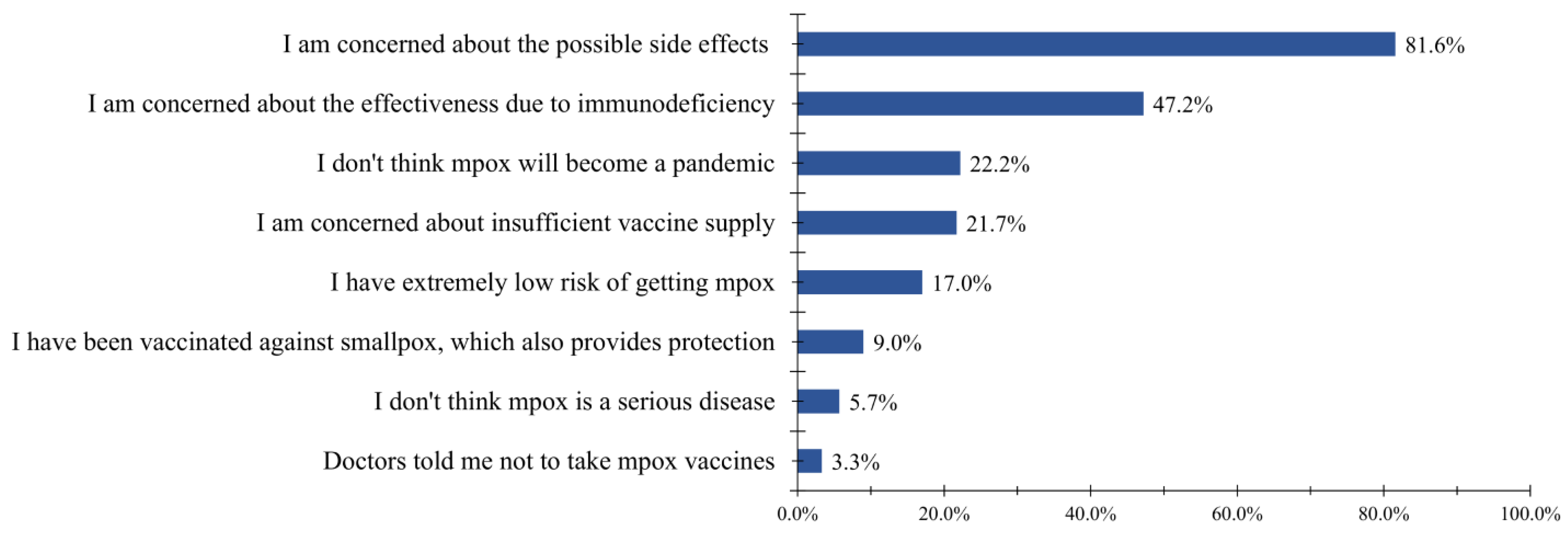 Vaccines 11 00528 g002