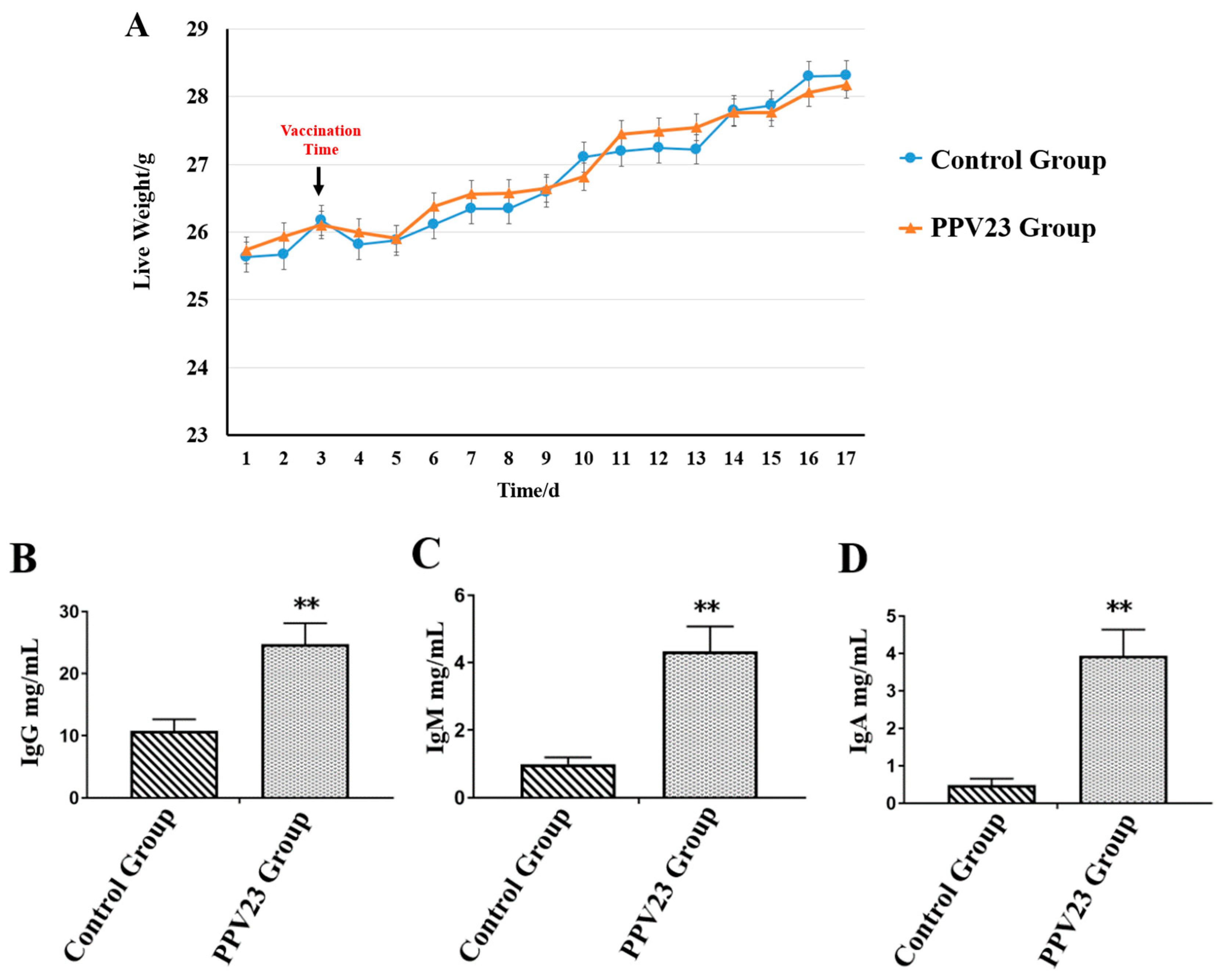 Vaccines 11 00529 g001