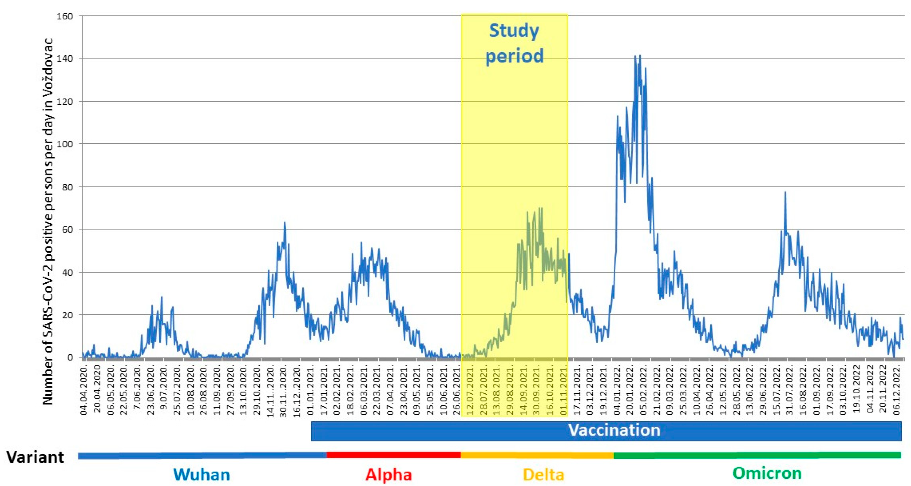 Vaccines 11 00544 g001