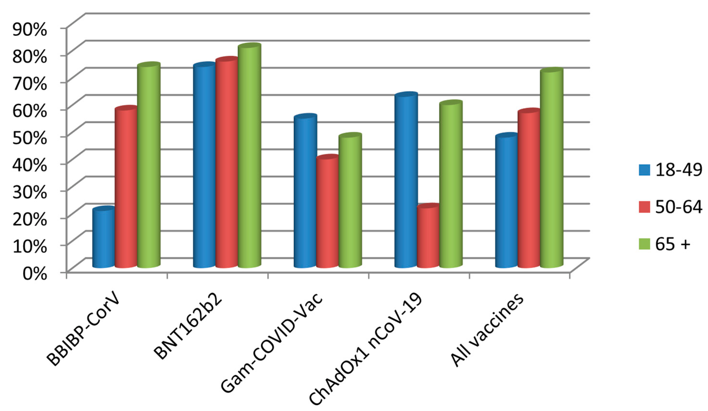 Vaccines 11 00544 g002