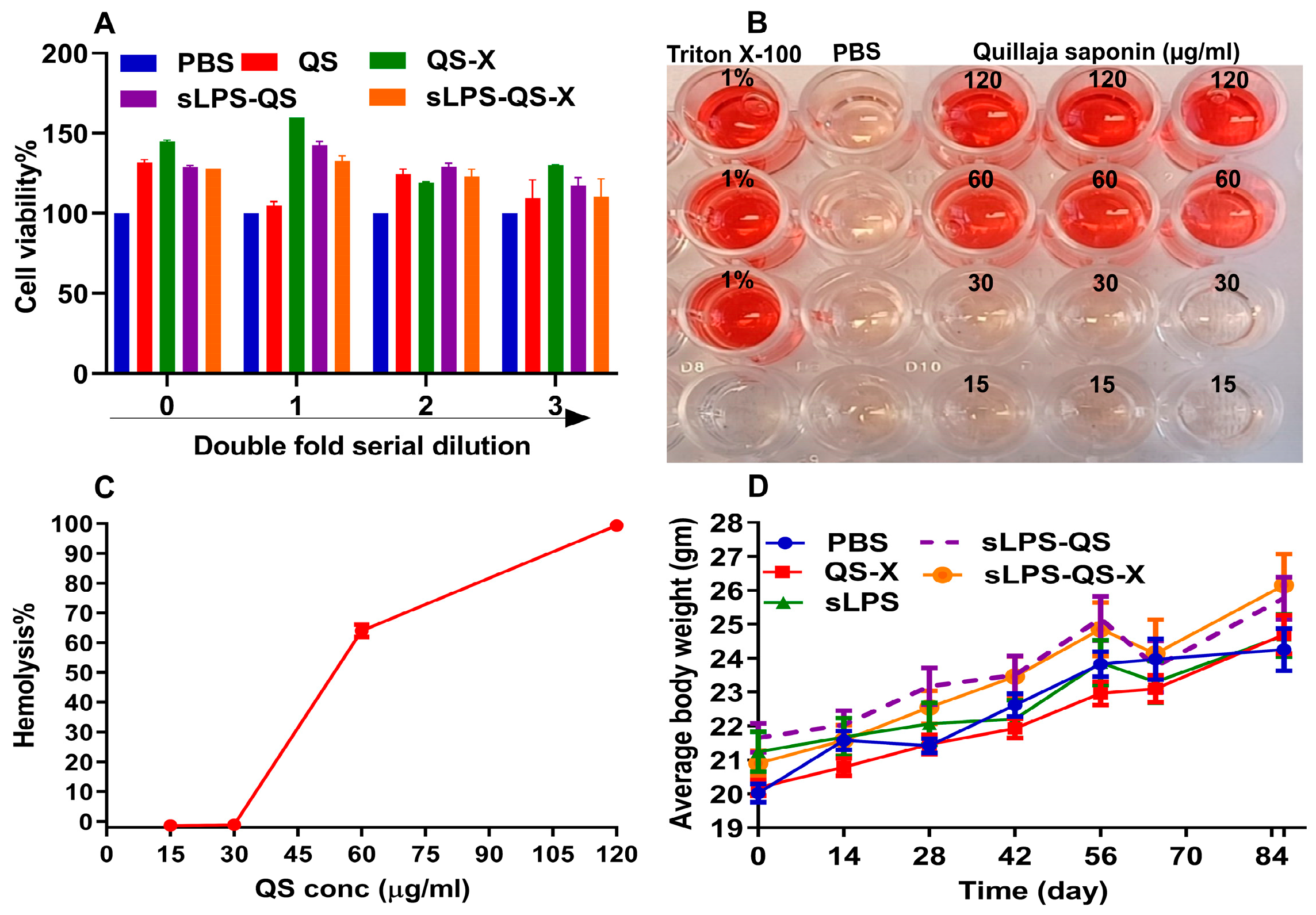 Vaccines 11 00546 g003