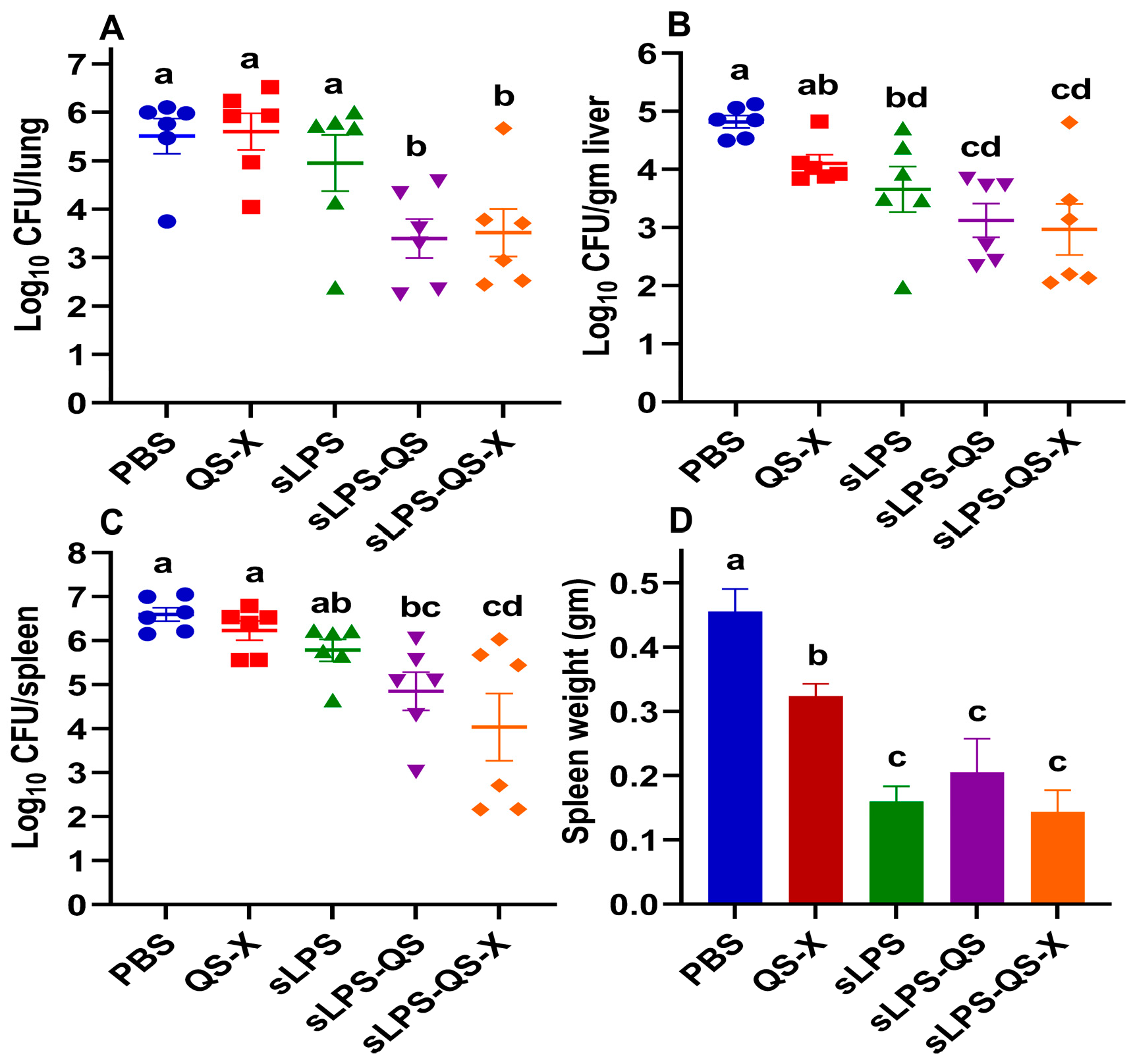 Vaccines 11 00546 g005